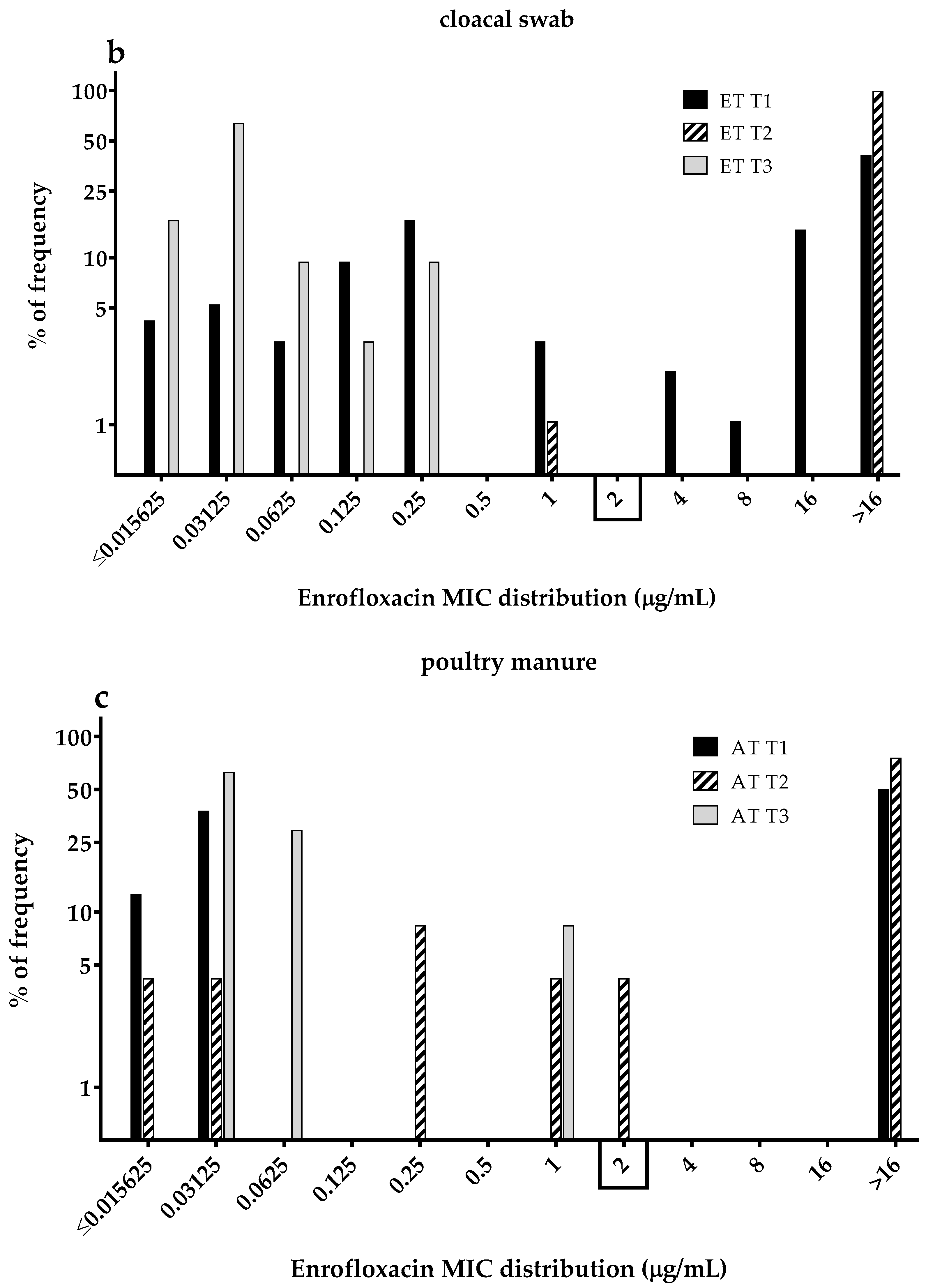 Ijerph 15 01993 g003b