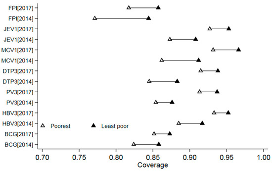 Ijerph September 2018 Browse Articles - open accessarticle