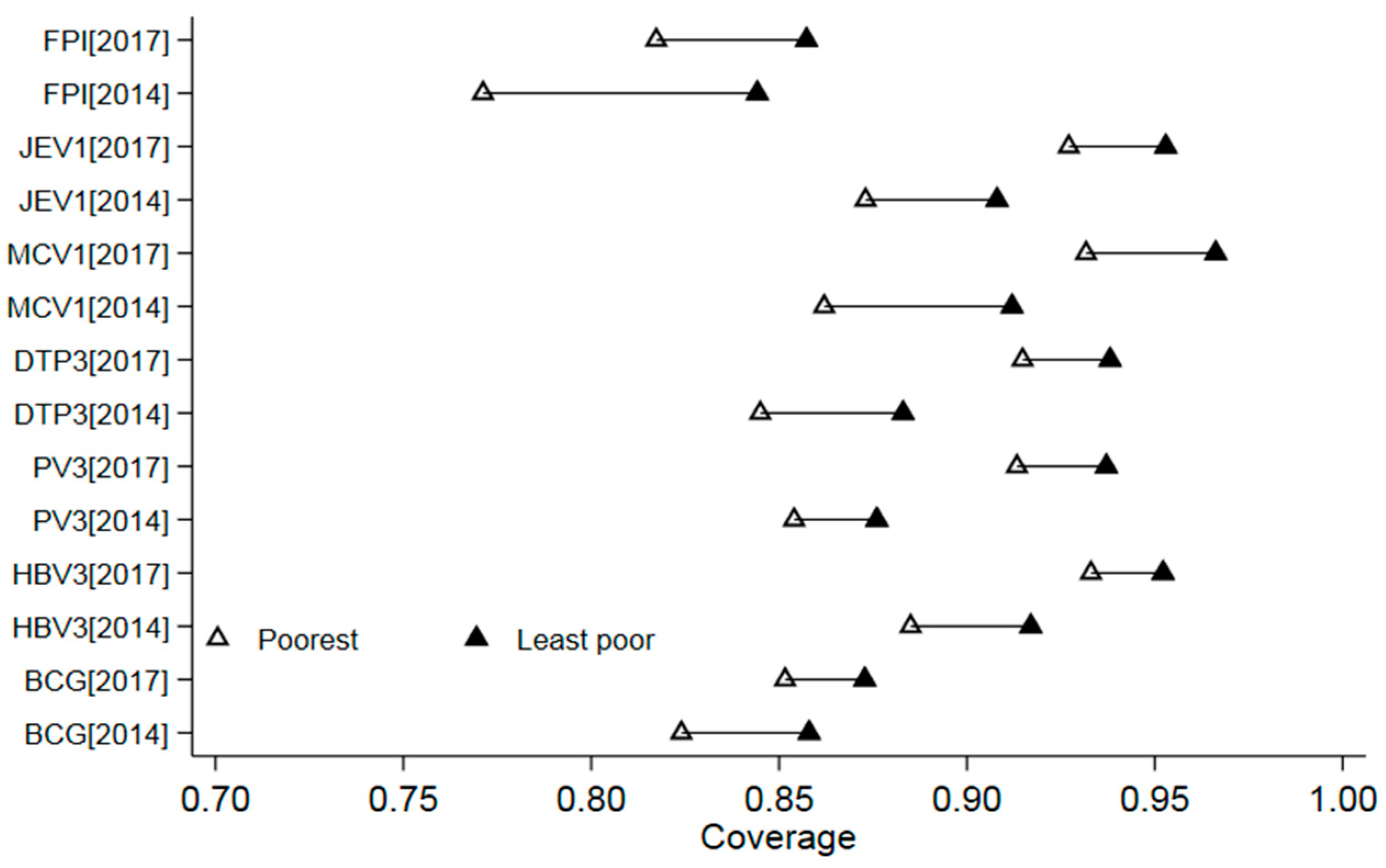 Ijerph 15 02000 g001