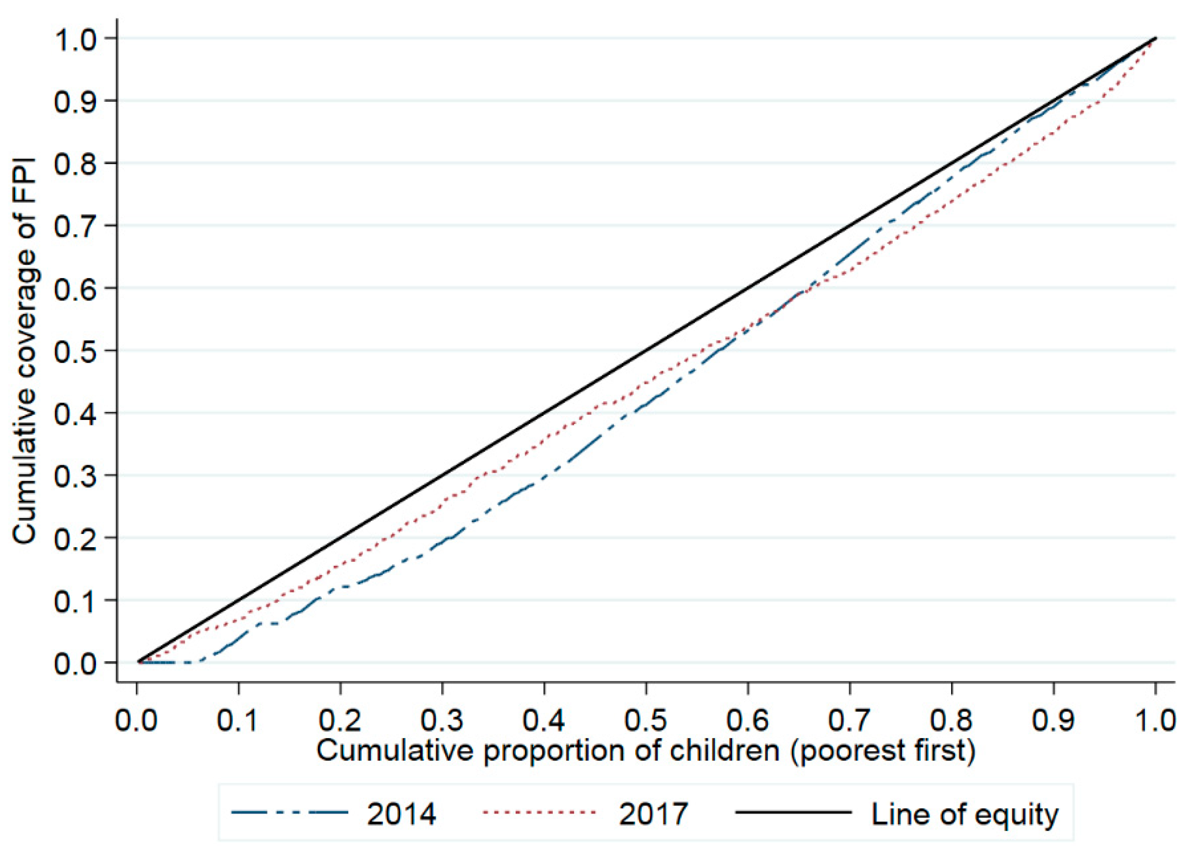Ijerph 15 02000 g002