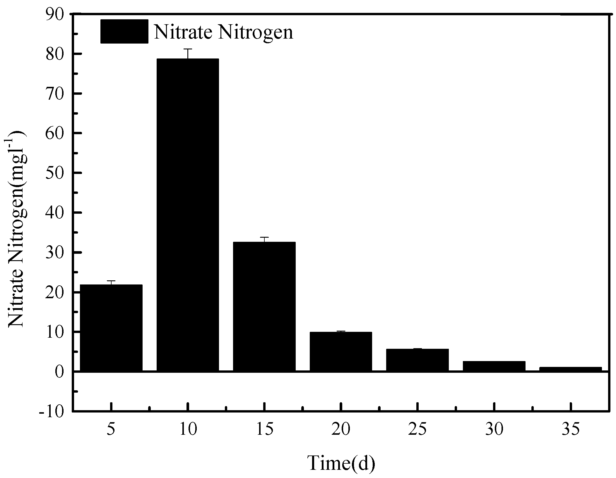 Ijerph 15 02005 g002 550