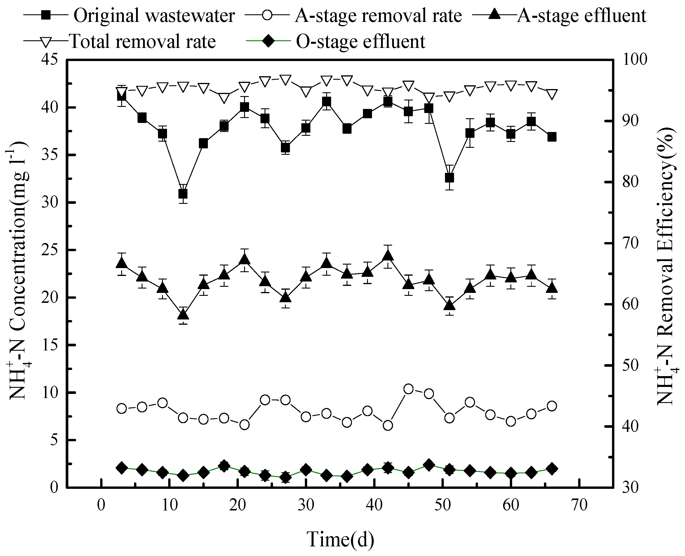 Ijerph 15 02005 g004 550