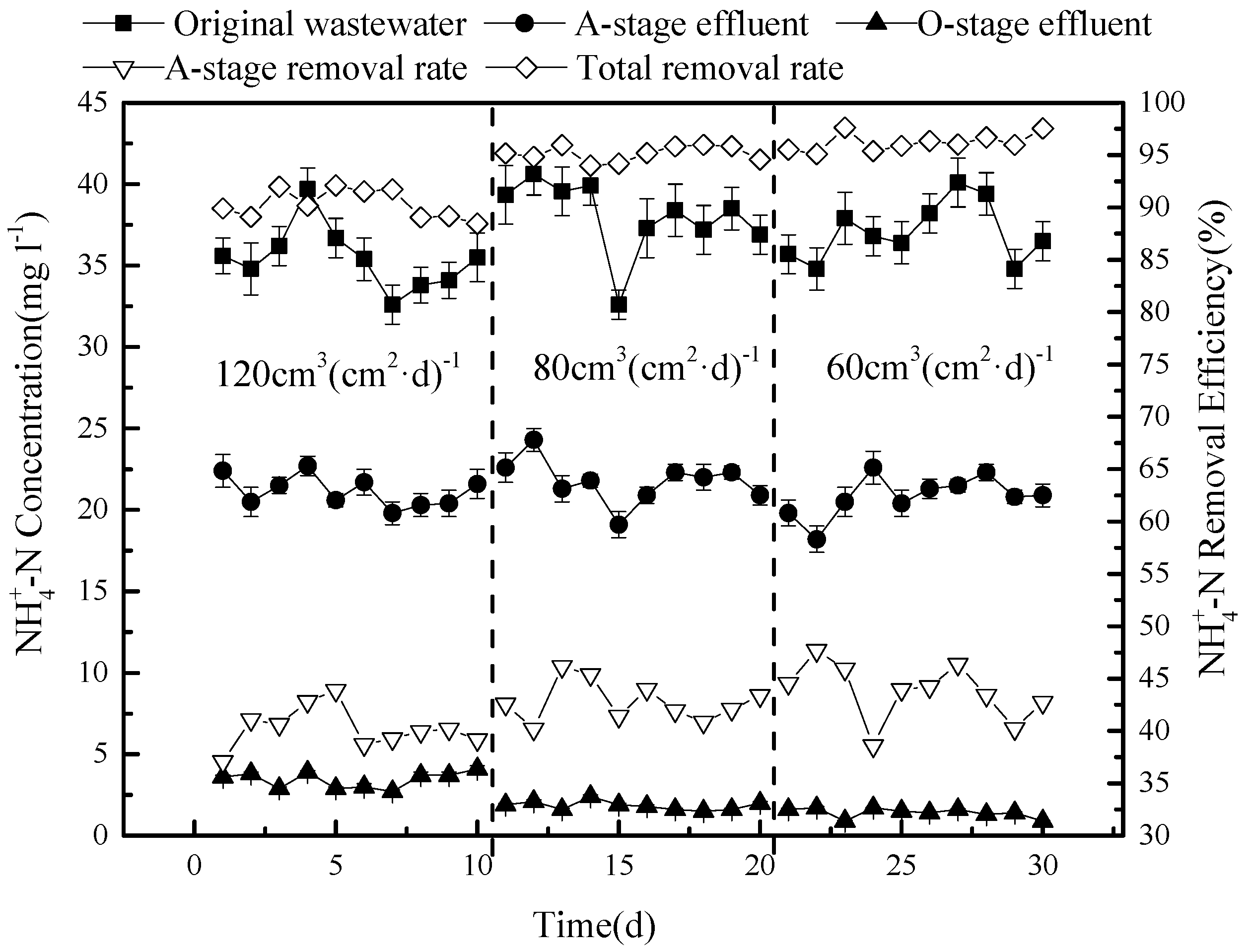 Ijerph 15 02005 g007 550