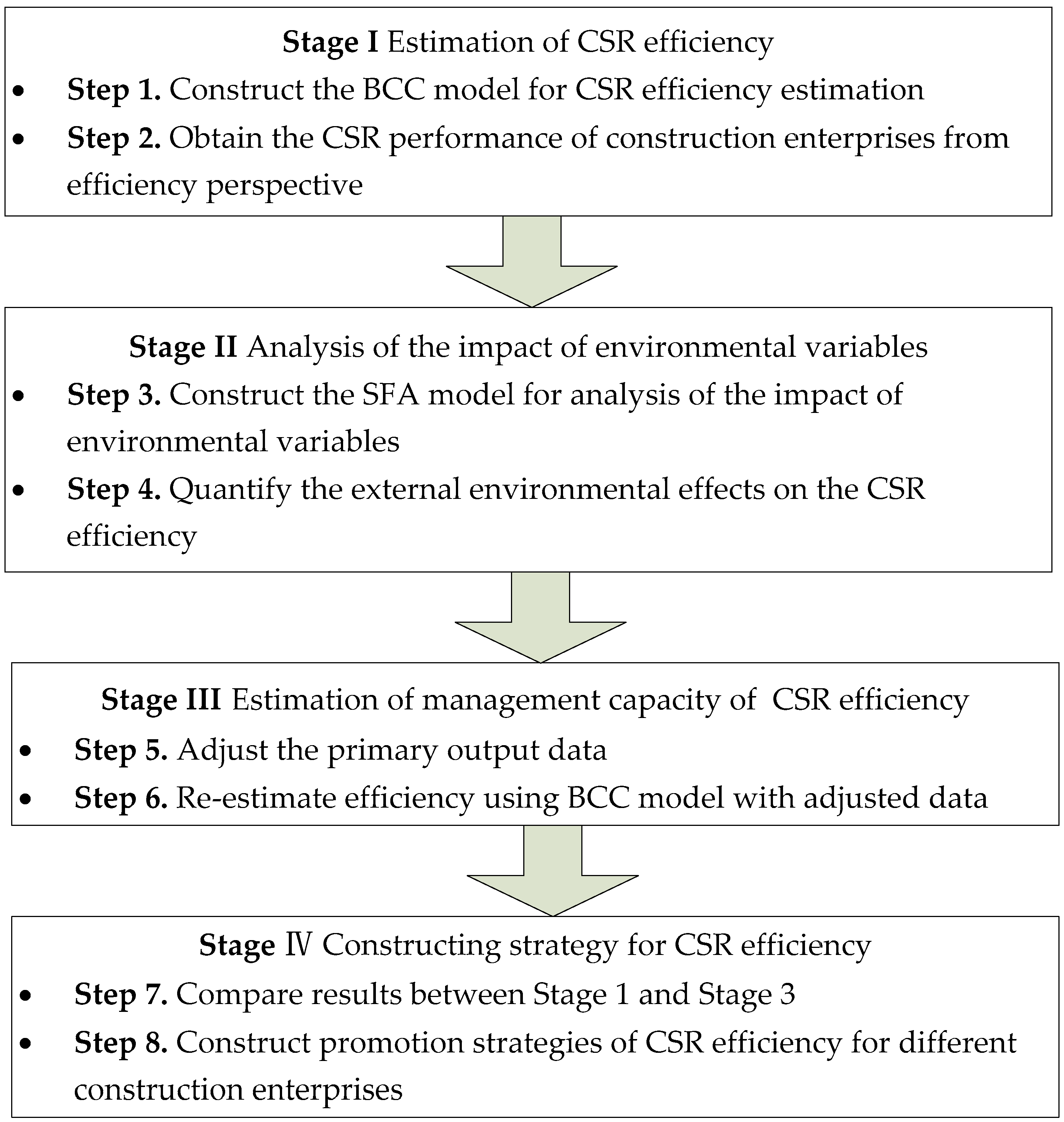 Ijerph 15 02008 g001 Ijerph 15 02008 g001