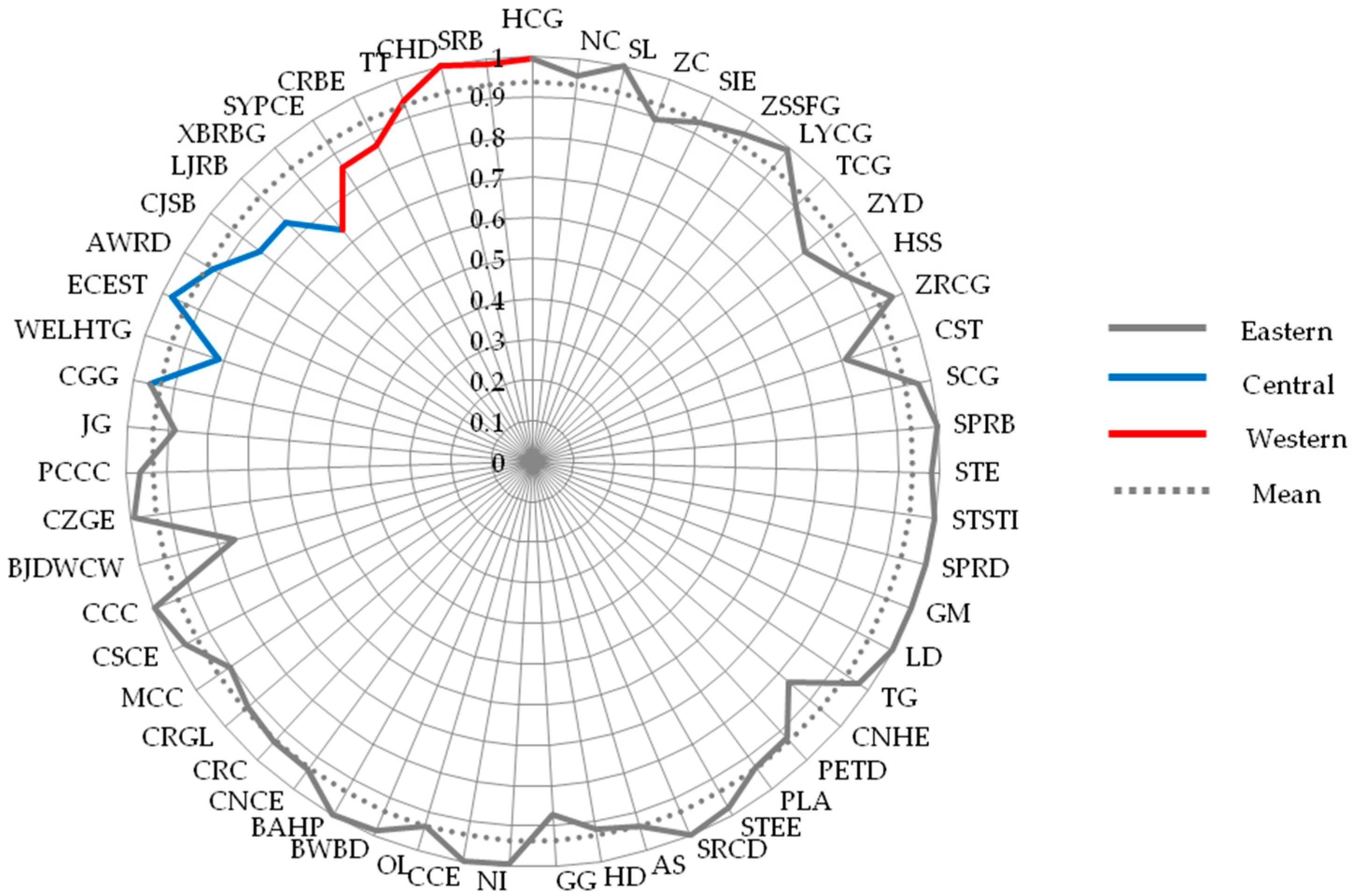 Ijerph 15 02008 g002 Ijerph 15 02008 g002
