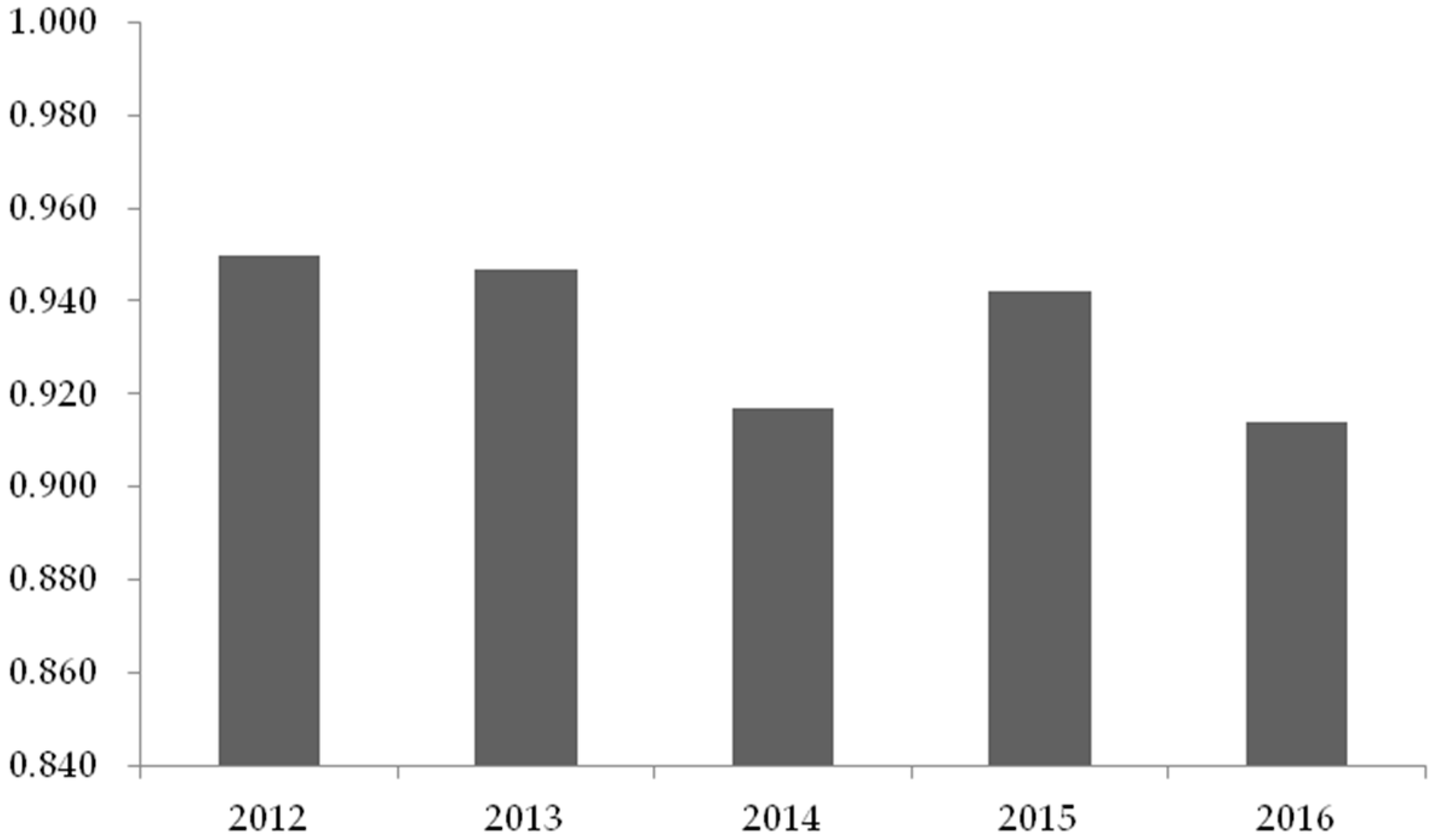 Ijerph 15 02008 g003 Ijerph 15 02008 g003