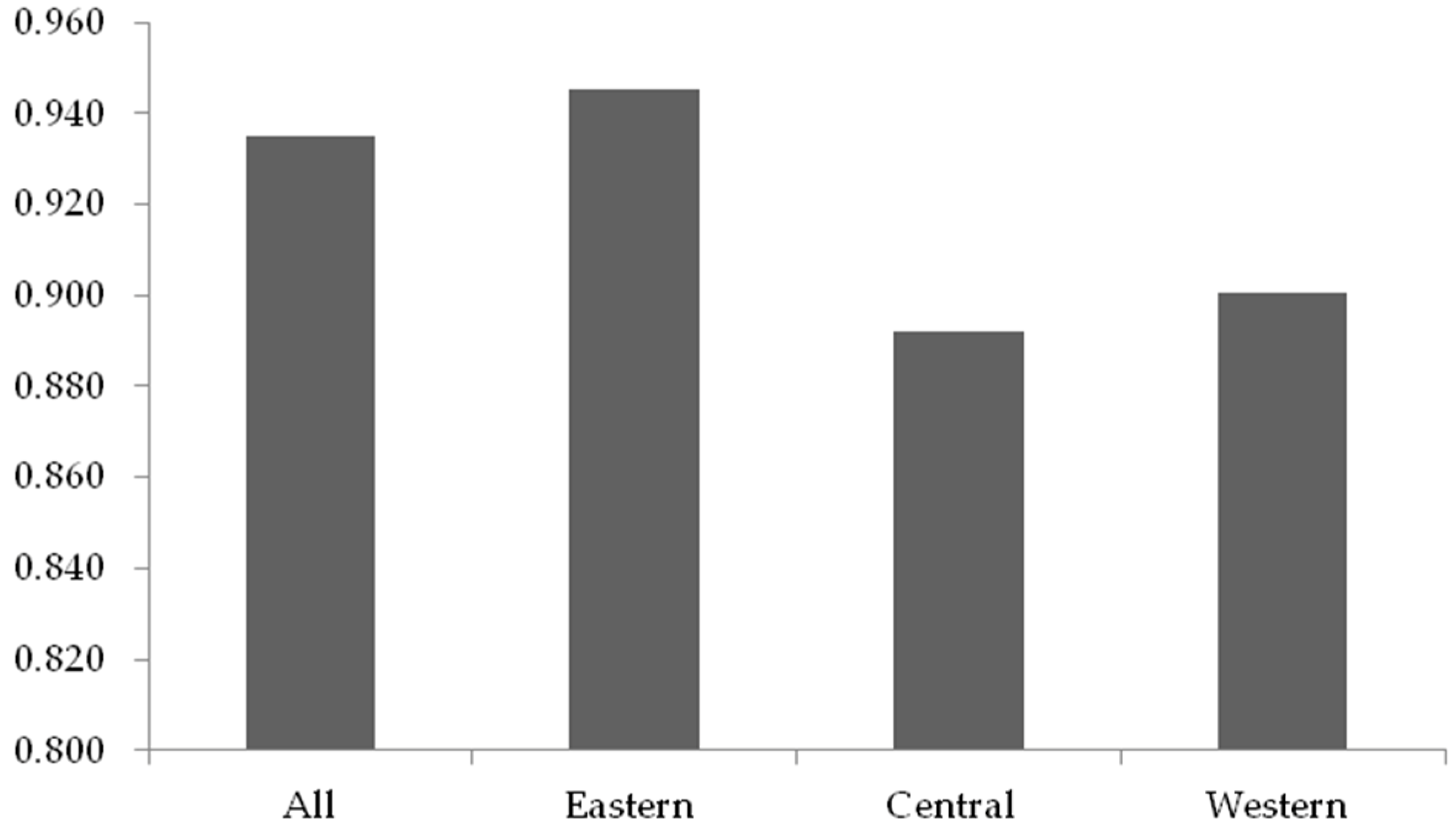 Ijerph 15 02008 g004 Ijerph 15 02008 g004