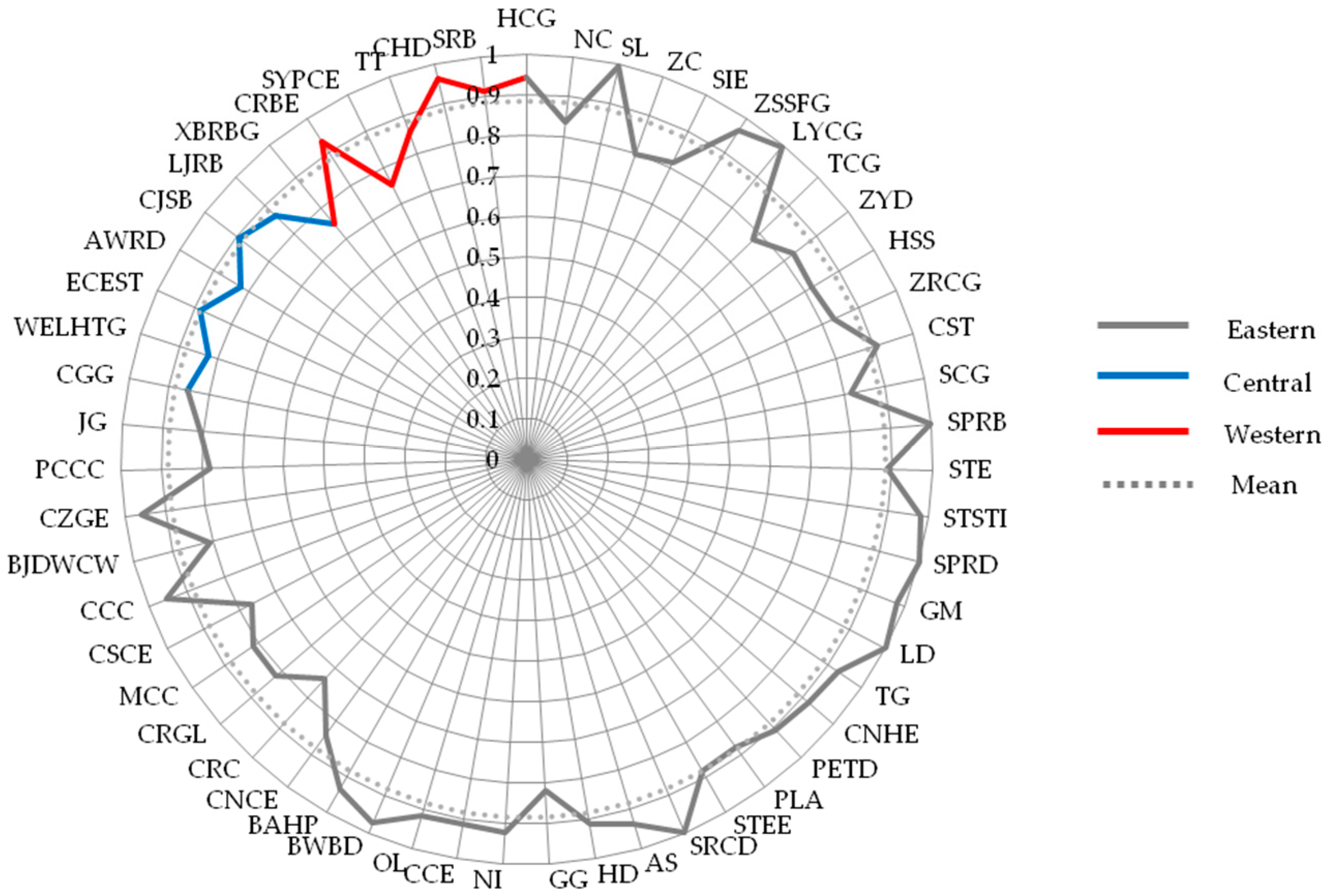 Ijerph 15 02008 g005 Ijerph 15 02008 g005