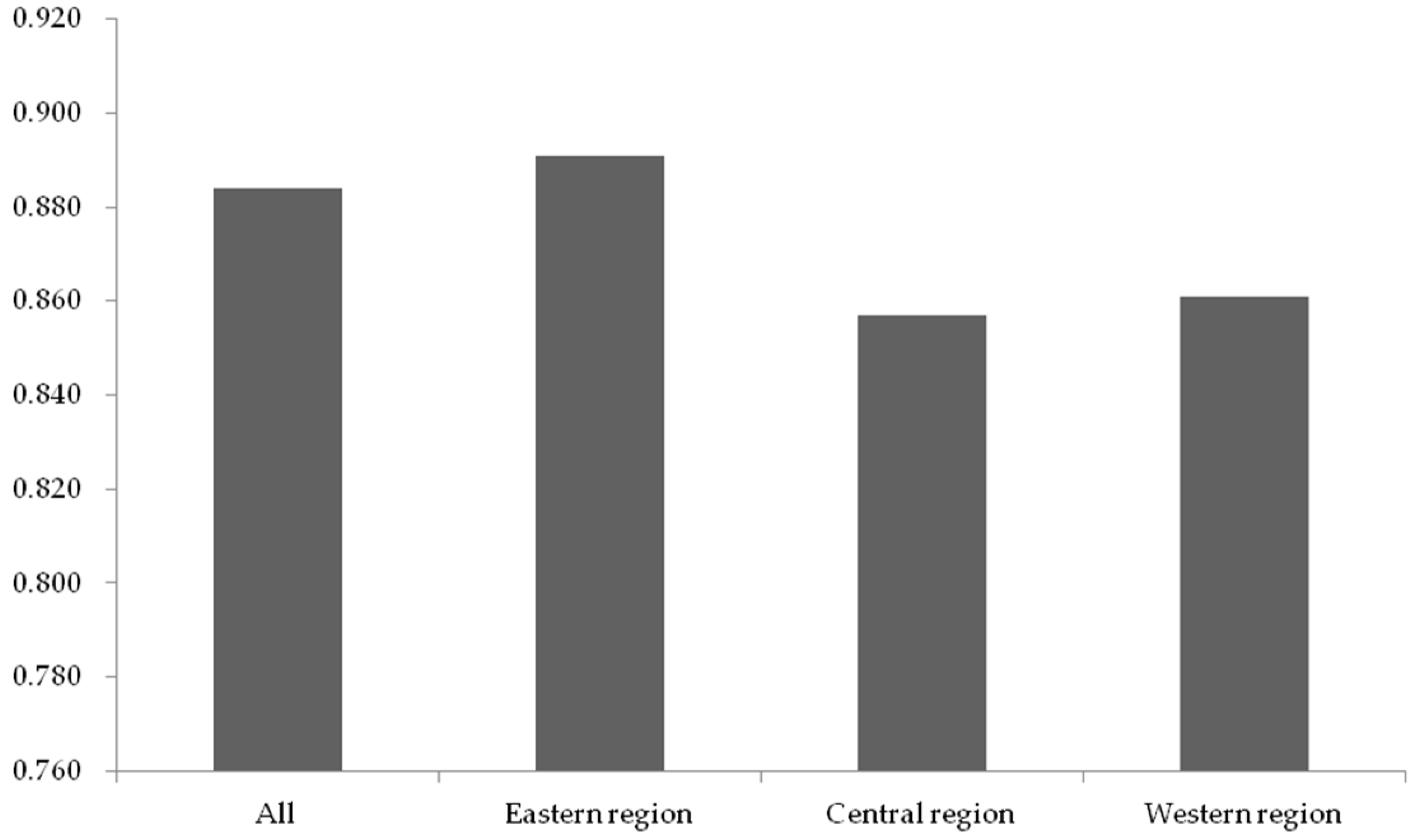 Ijerph 15 02008 g006 Ijerph 15 02008 g006