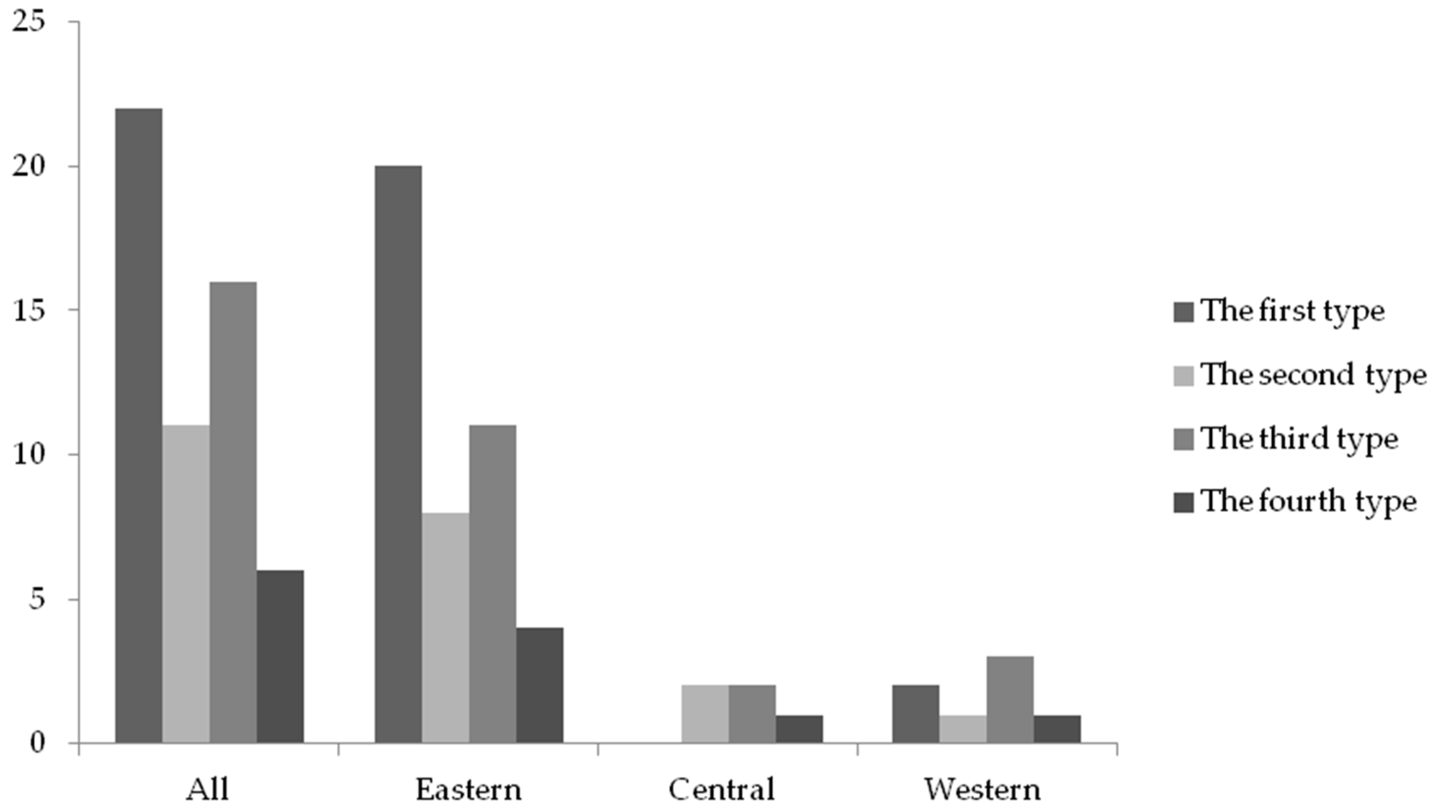 Ijerph 15 02008 g007 Ijerph 15 02008 g007