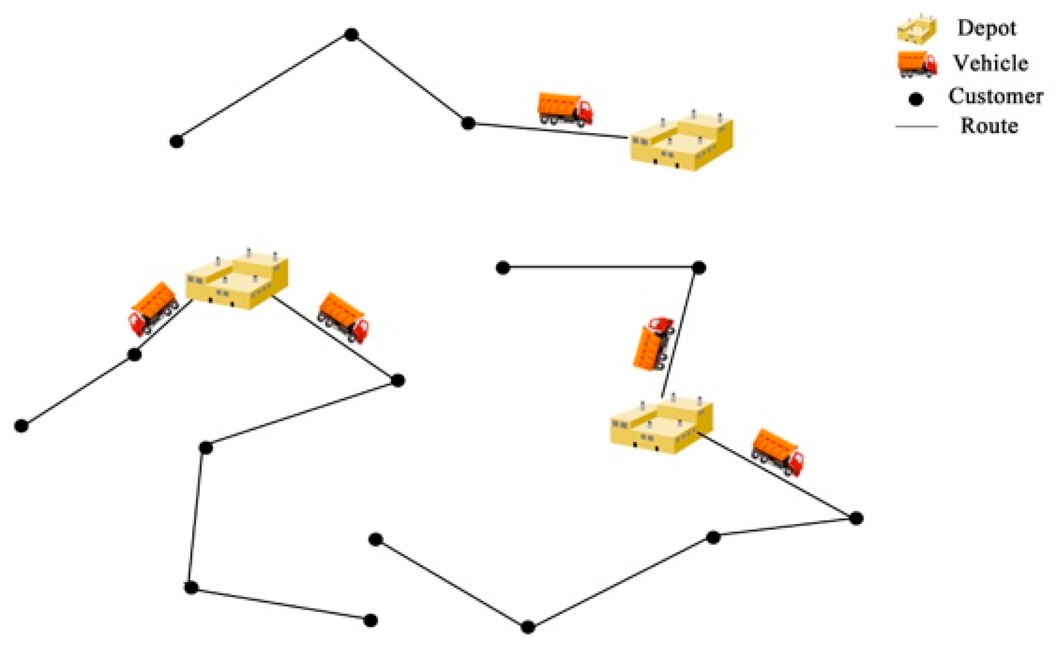IJERPH | Free Full-Text | Multi-Depot Open Vehicle Routing Problem with ...
