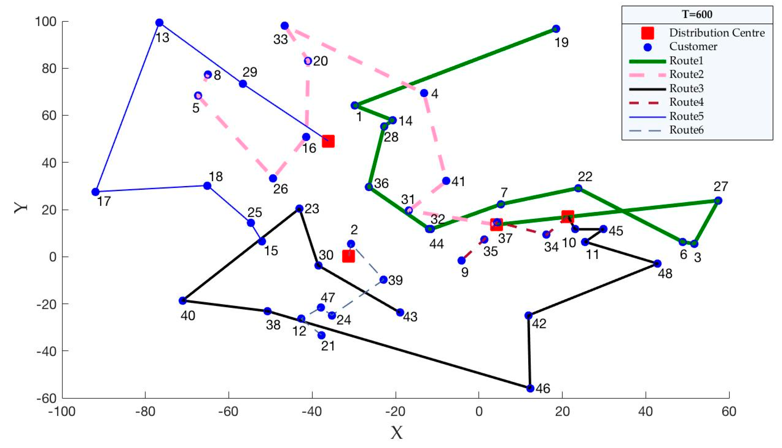 Ijerph 15 02025 g006