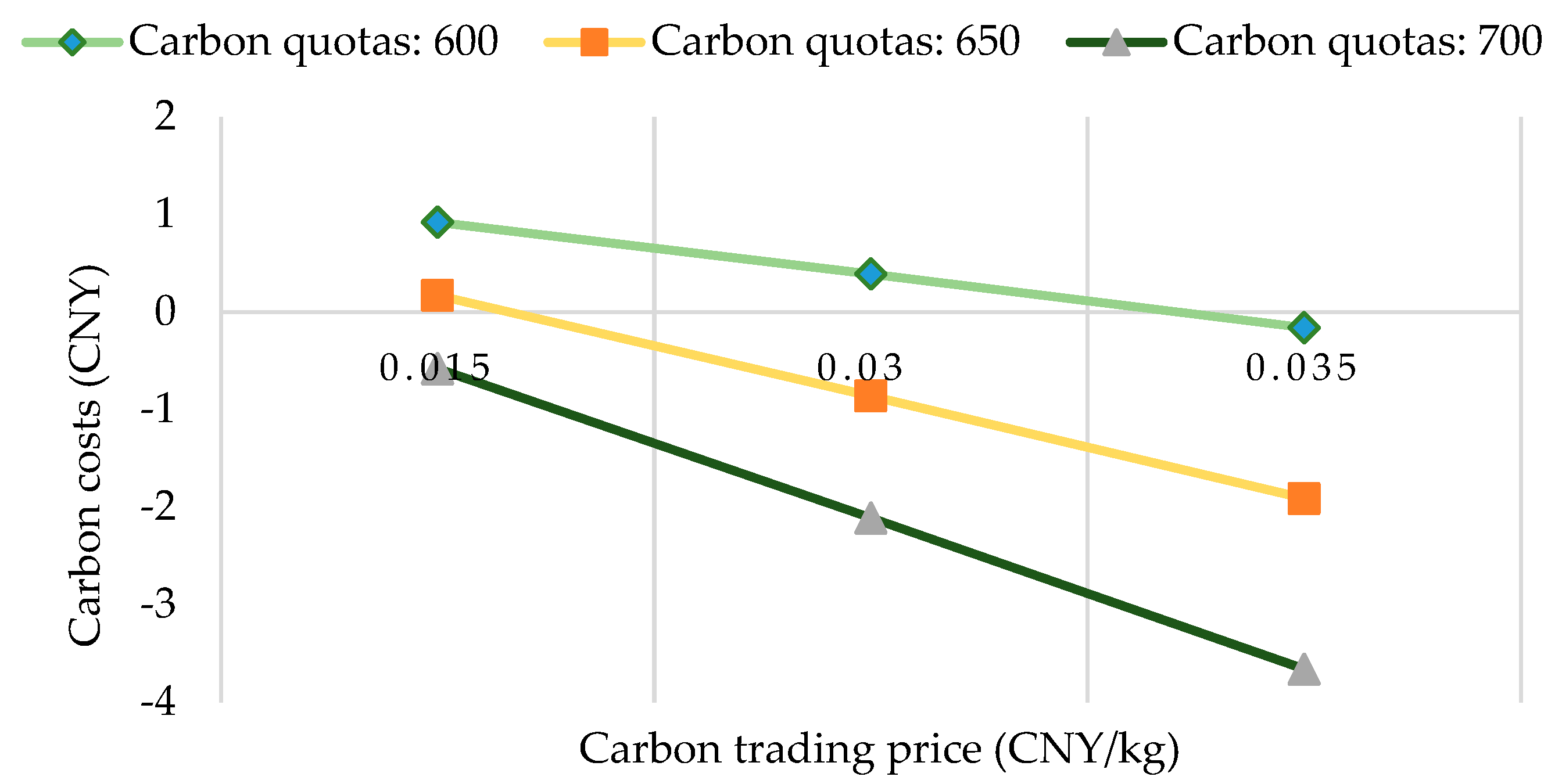 Ijerph 15 02025 g010