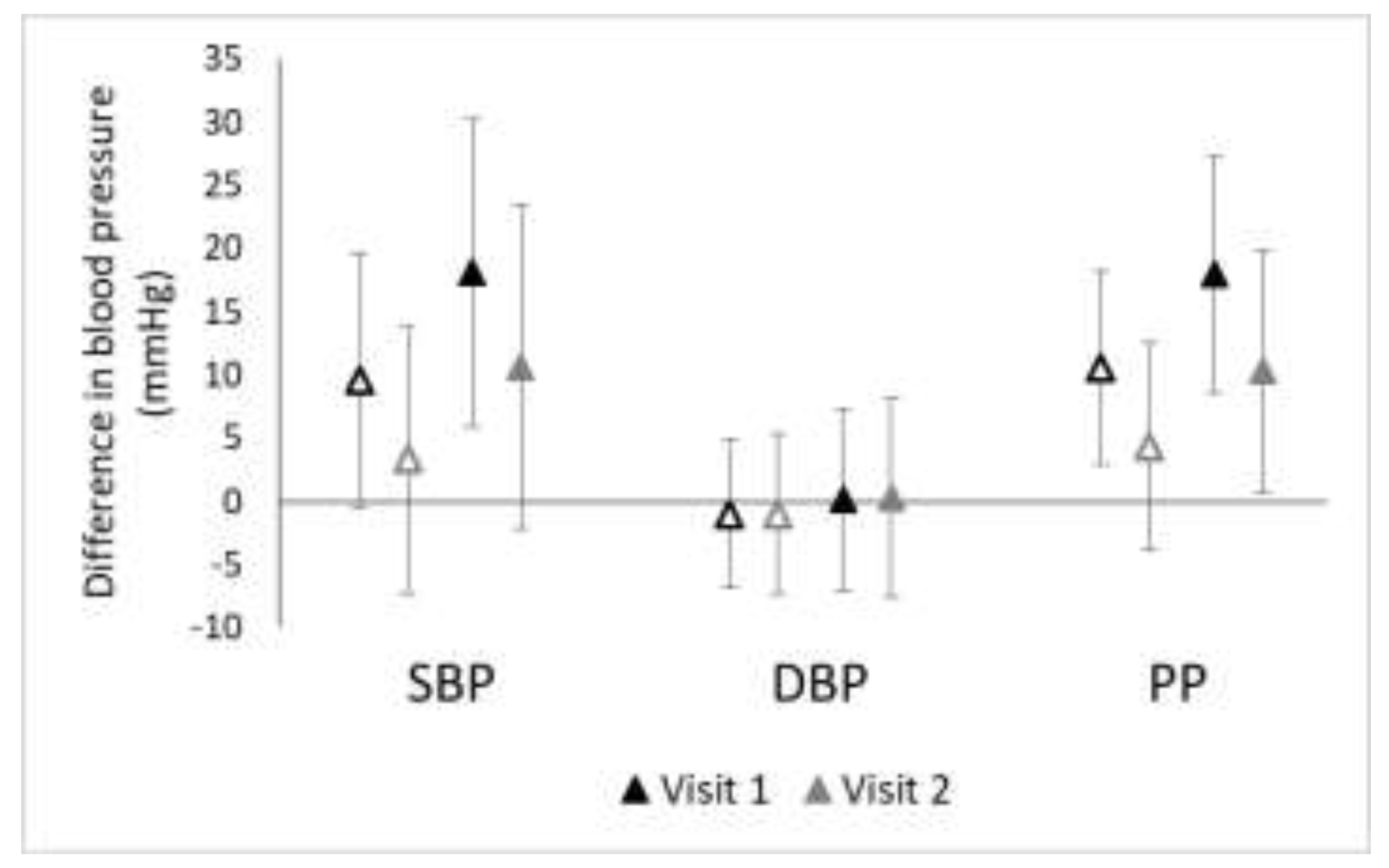 Ijerph Free Full Text Relationship Of Time Activity Adjusted Particle Number Concentration With Blood Pressure Html Ijerph Free Full Text Relationship Of Time Activity Adjusted Particle Number Concentration With Blood Pressure Html