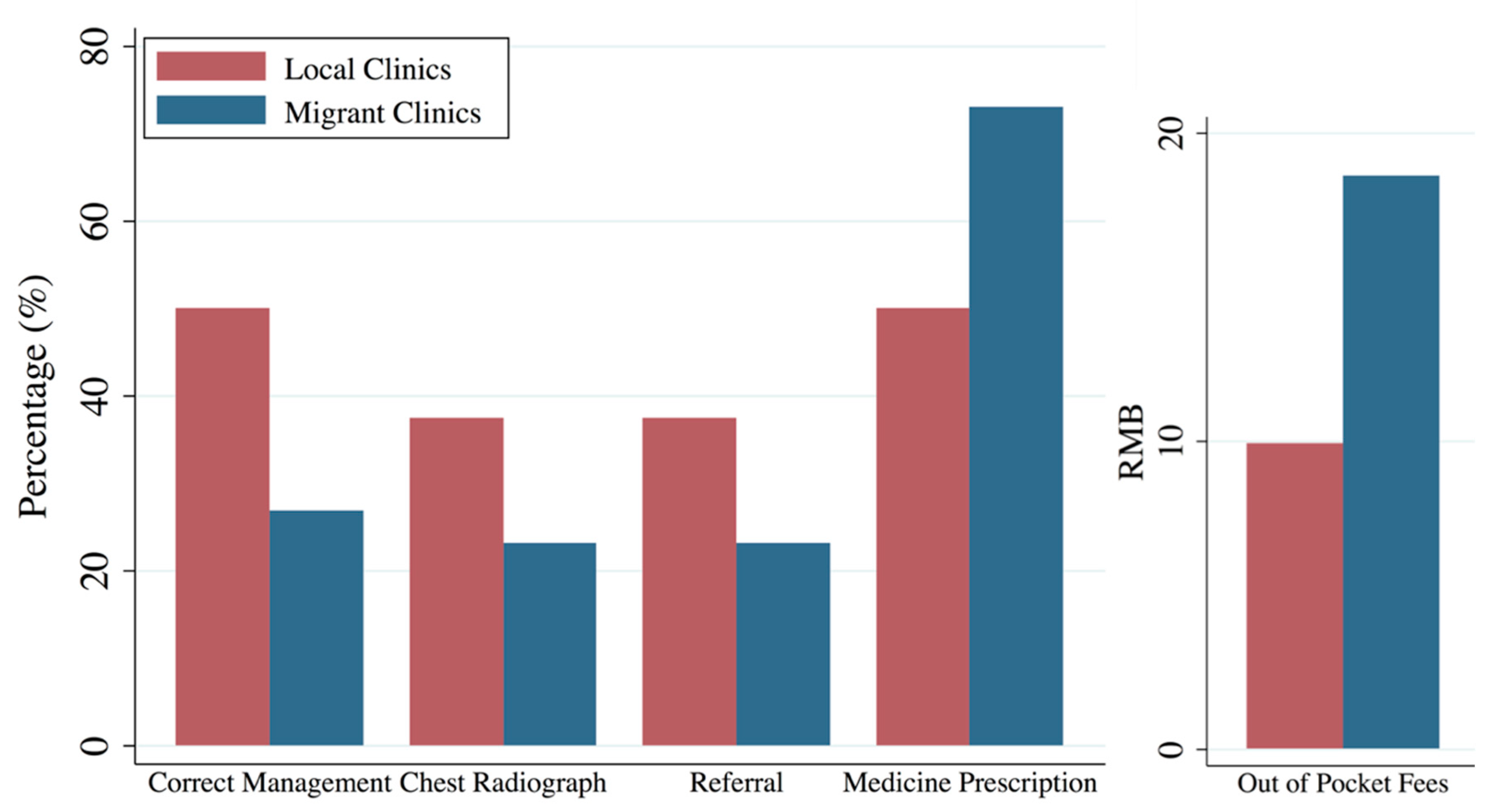 Ijerph 15 02037 g002 Ijerph 15 02037 g002