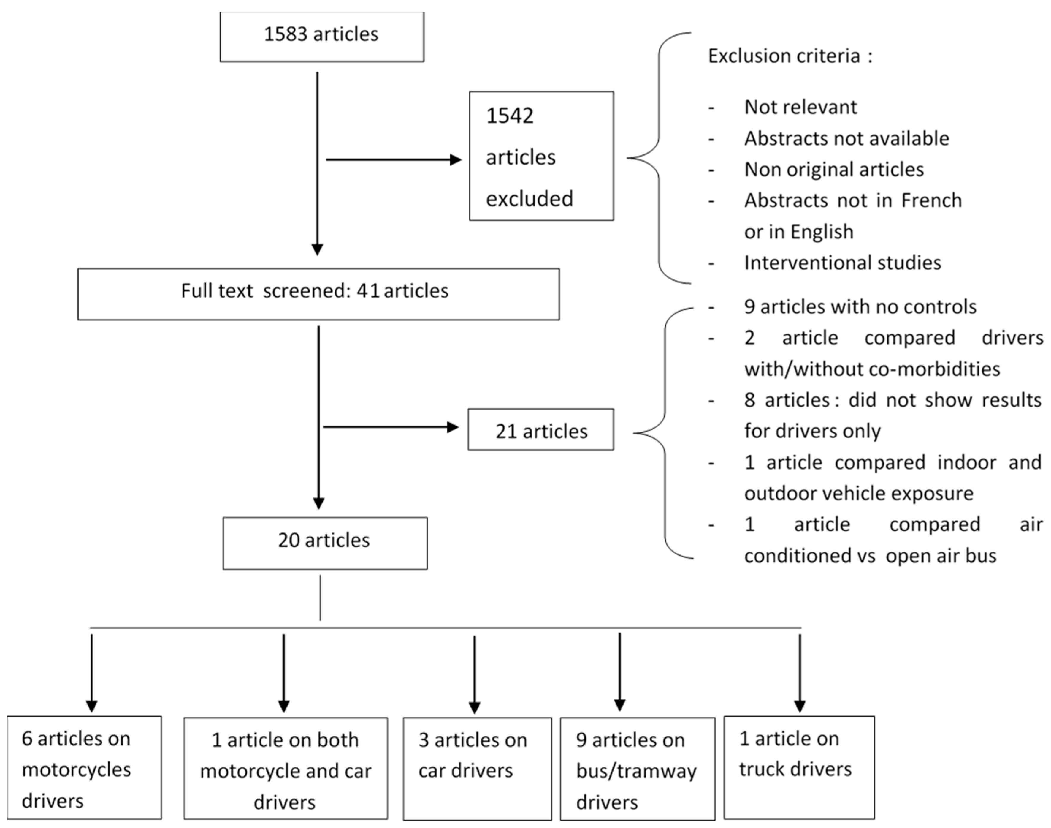 Ijerph 15 02039 g001 550