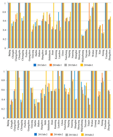 Ijerph September 2018 Browse Articles