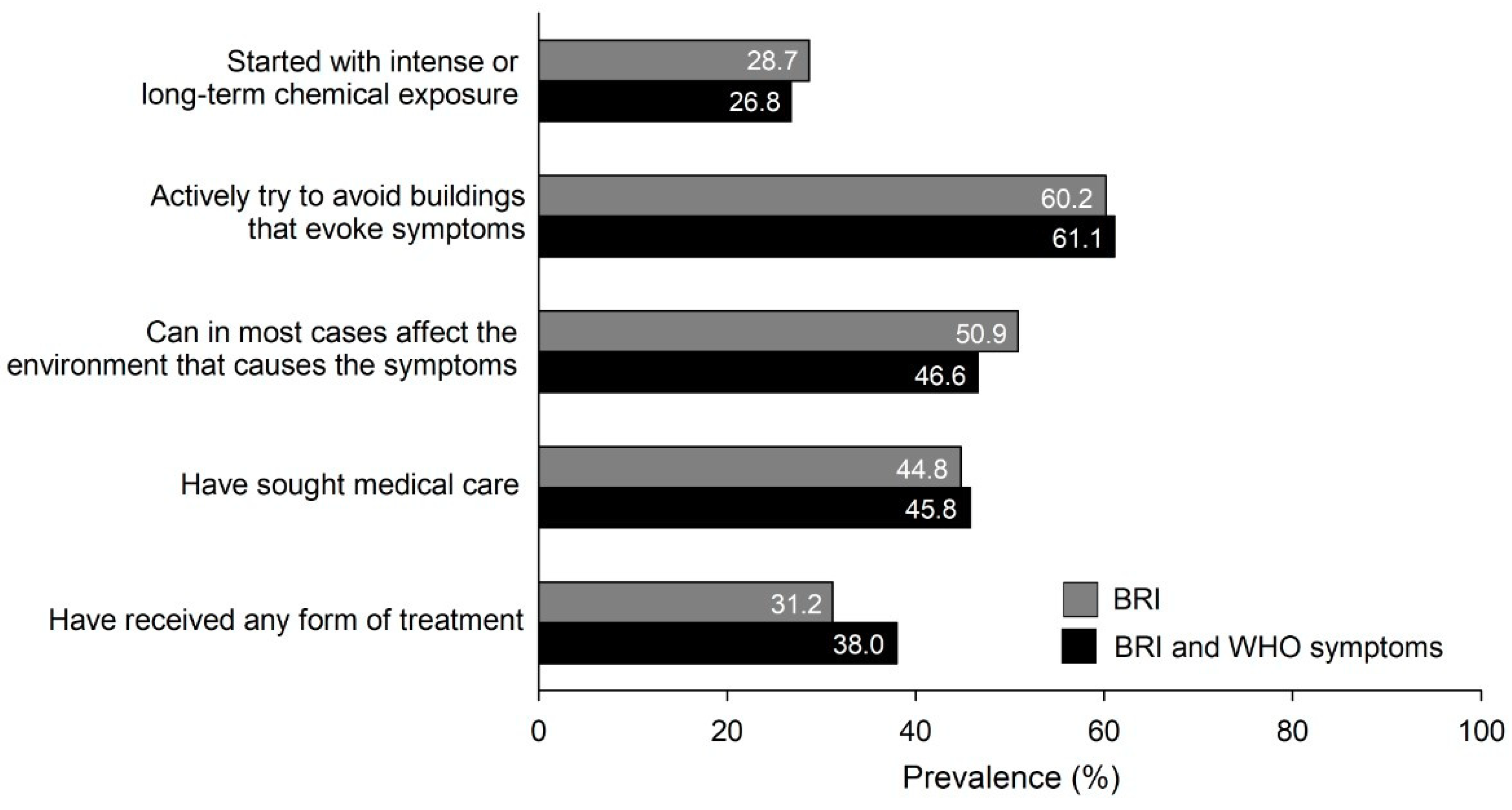 Ijerph 15 02047 g001