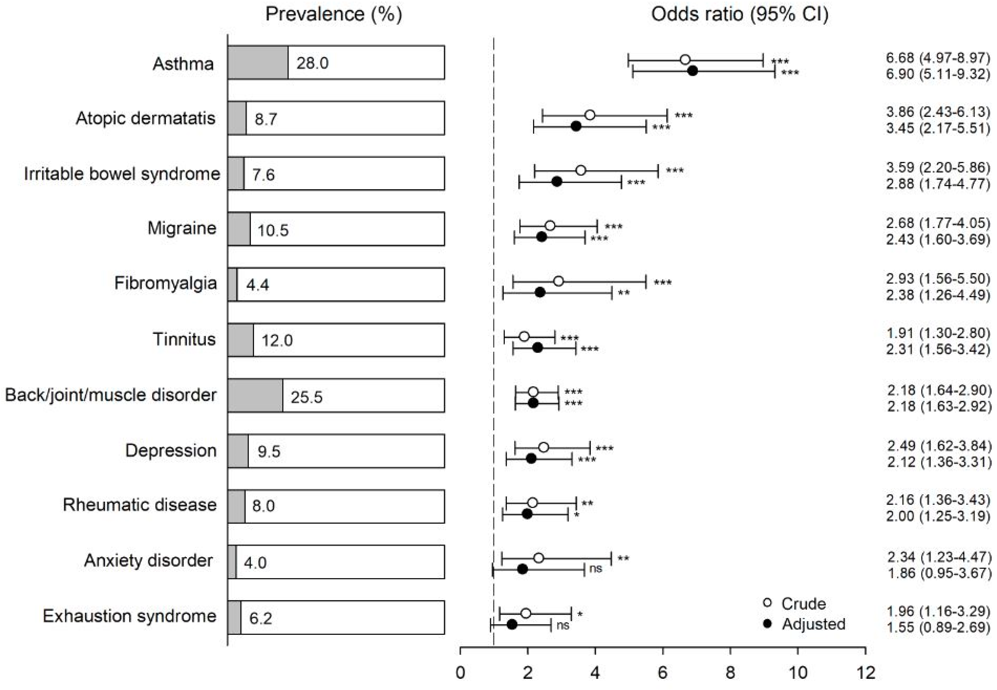 Ijerph 15 02047 g002