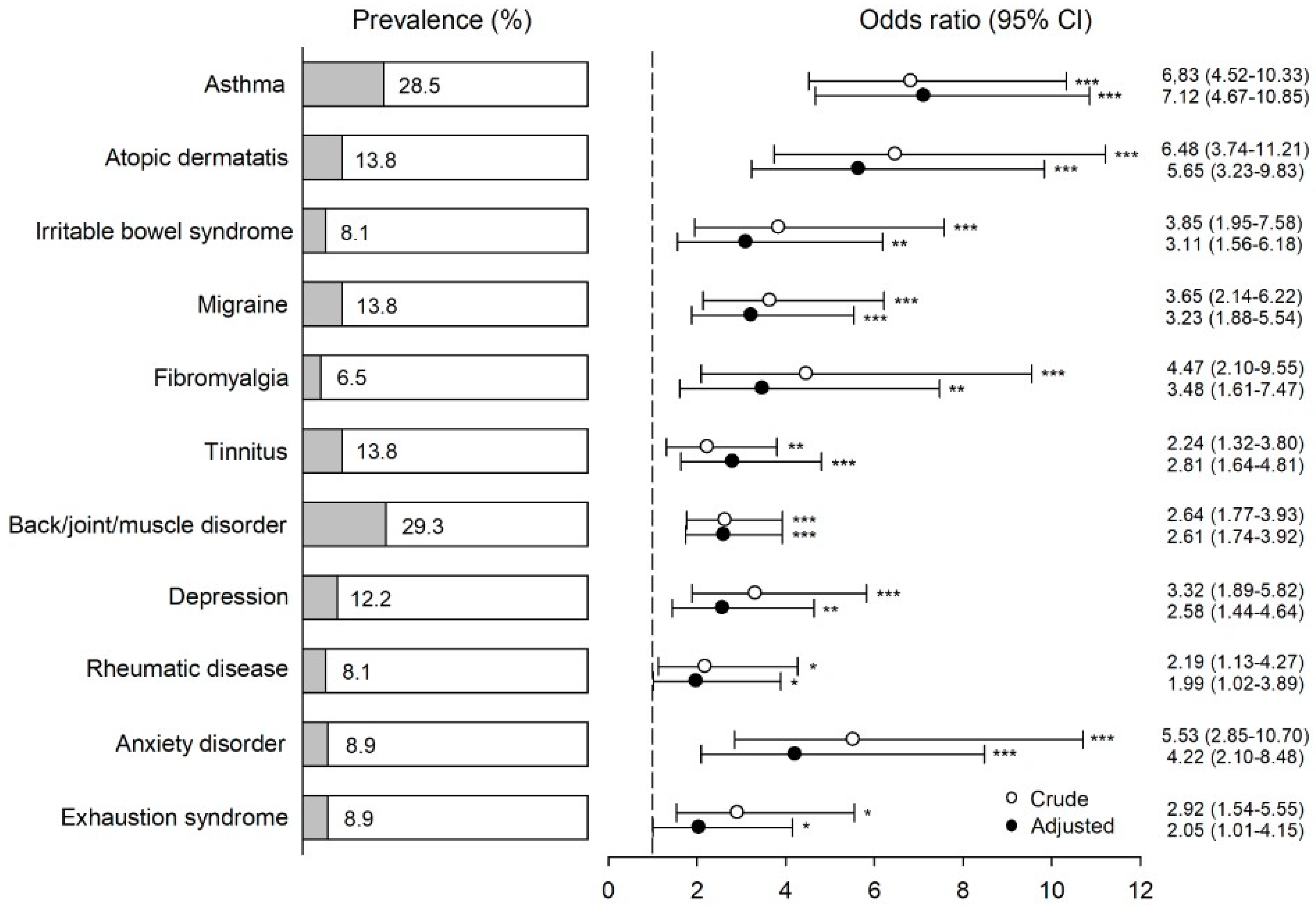 Ijerph 15 02047 g003