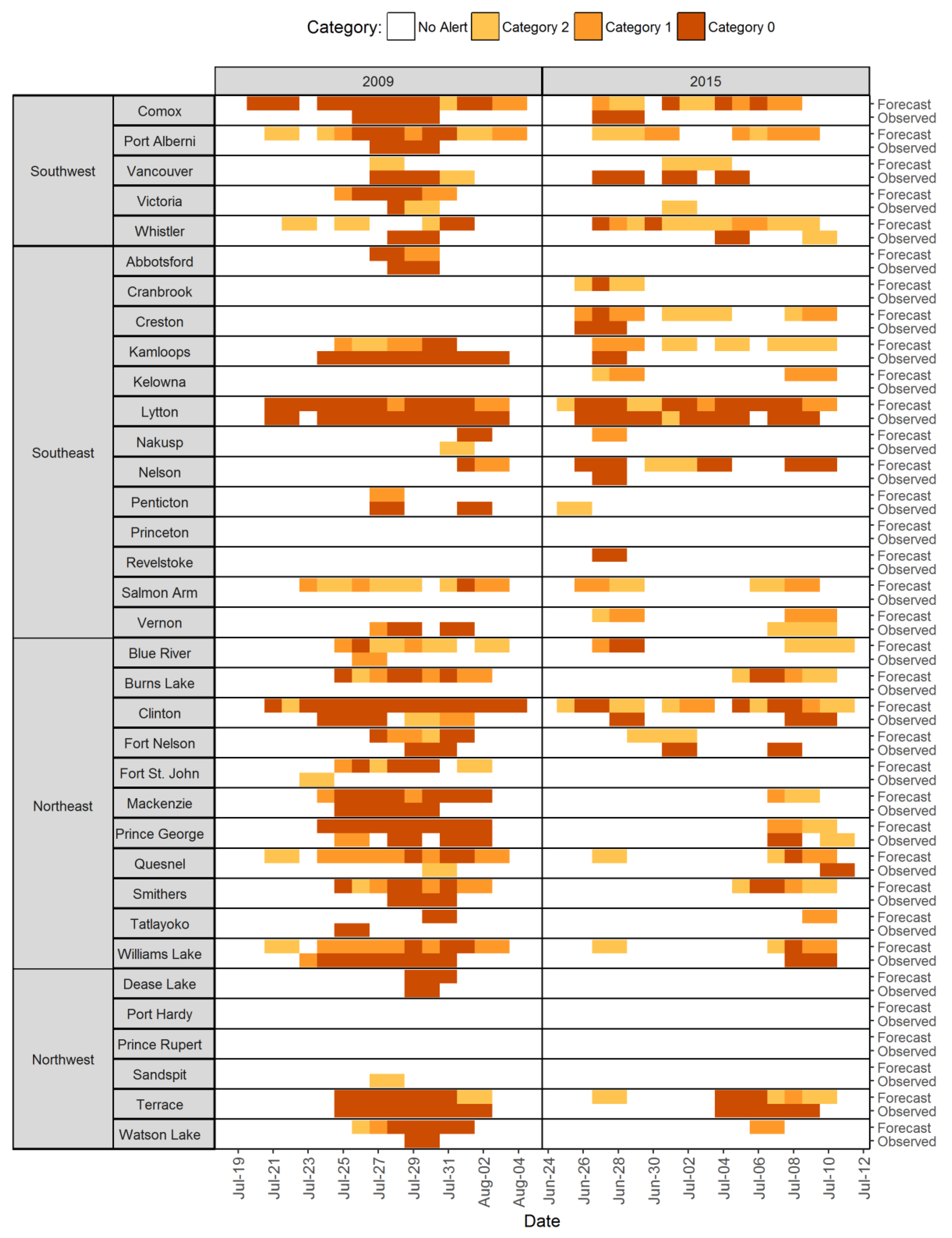 Ijerph 15 02048 g003