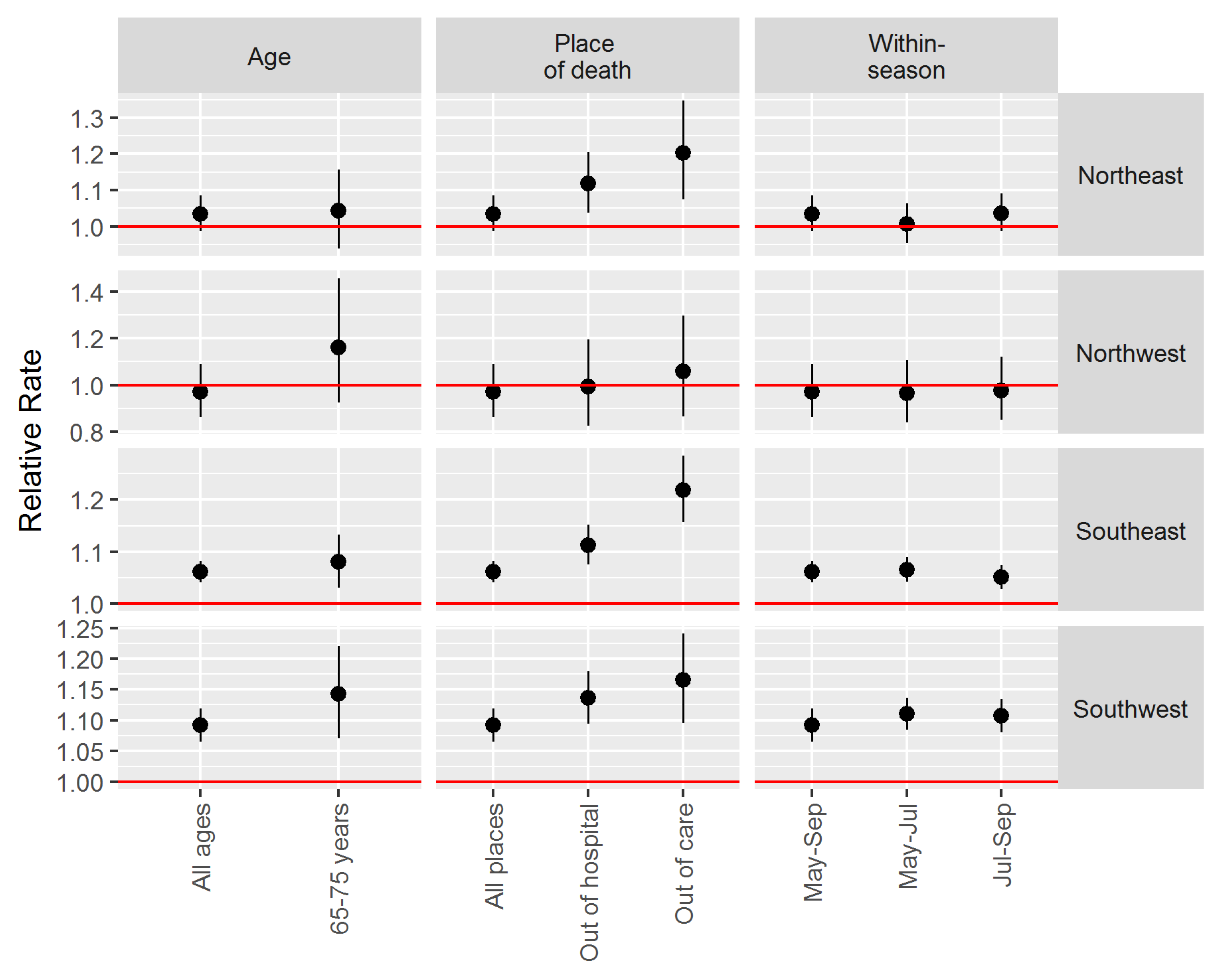Ijerph 15 02048 g004