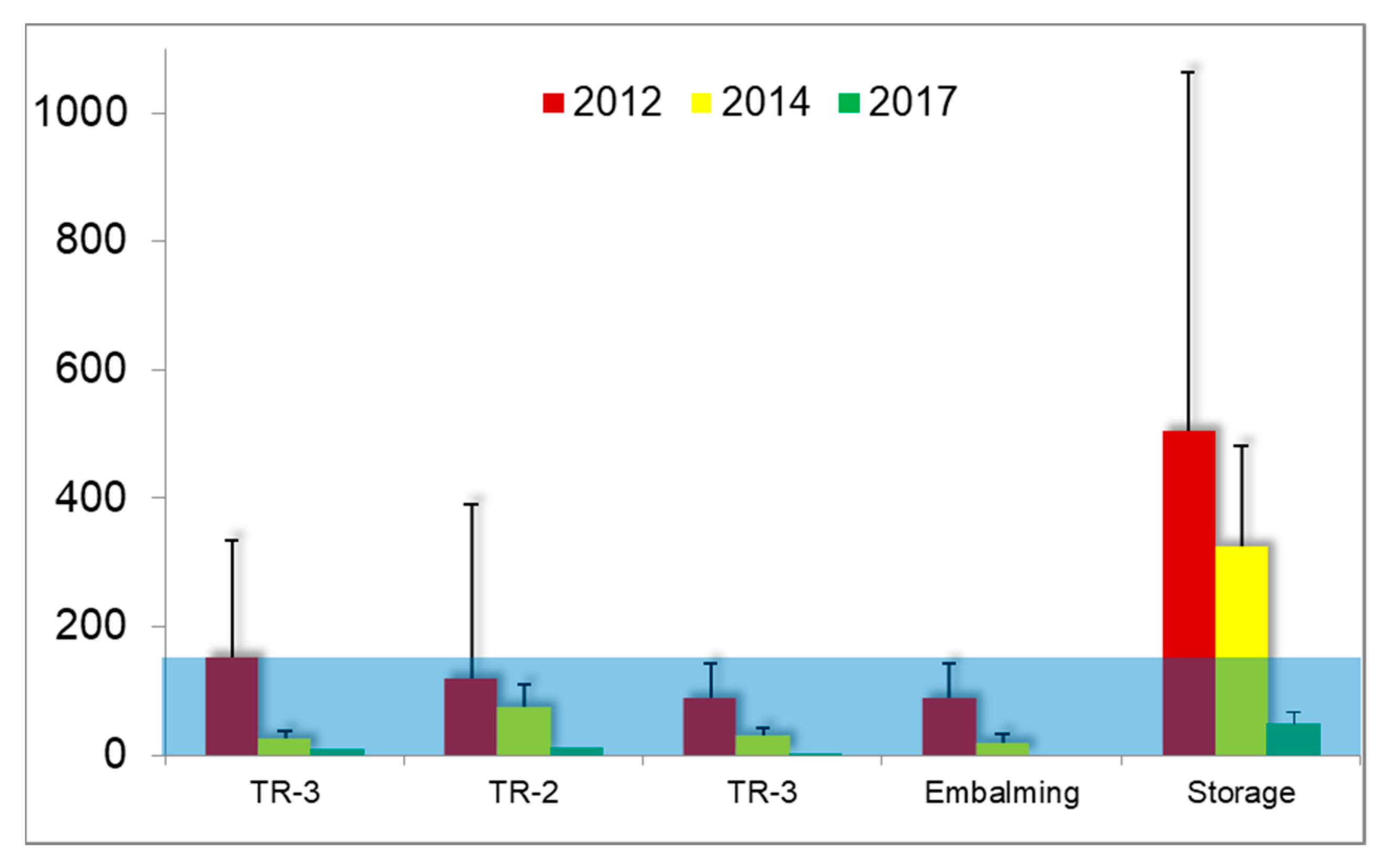 Ijerph 15 02049 g008 Ijerph 15 02049 g008