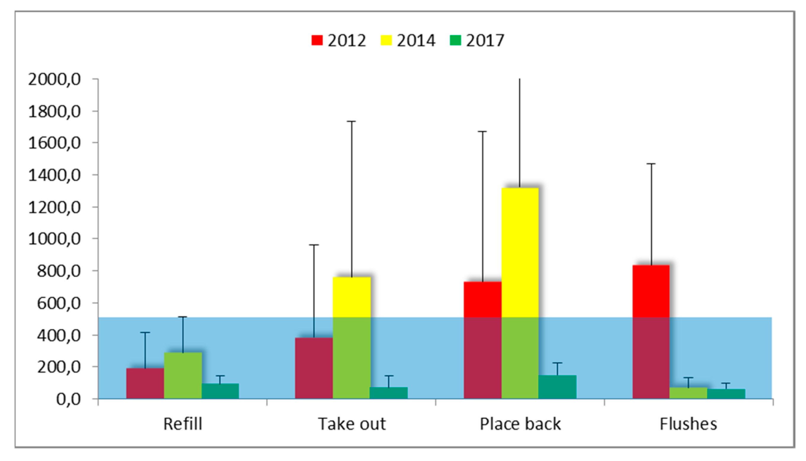 Ijerph 15 02049 g010 Ijerph 15 02049 g010