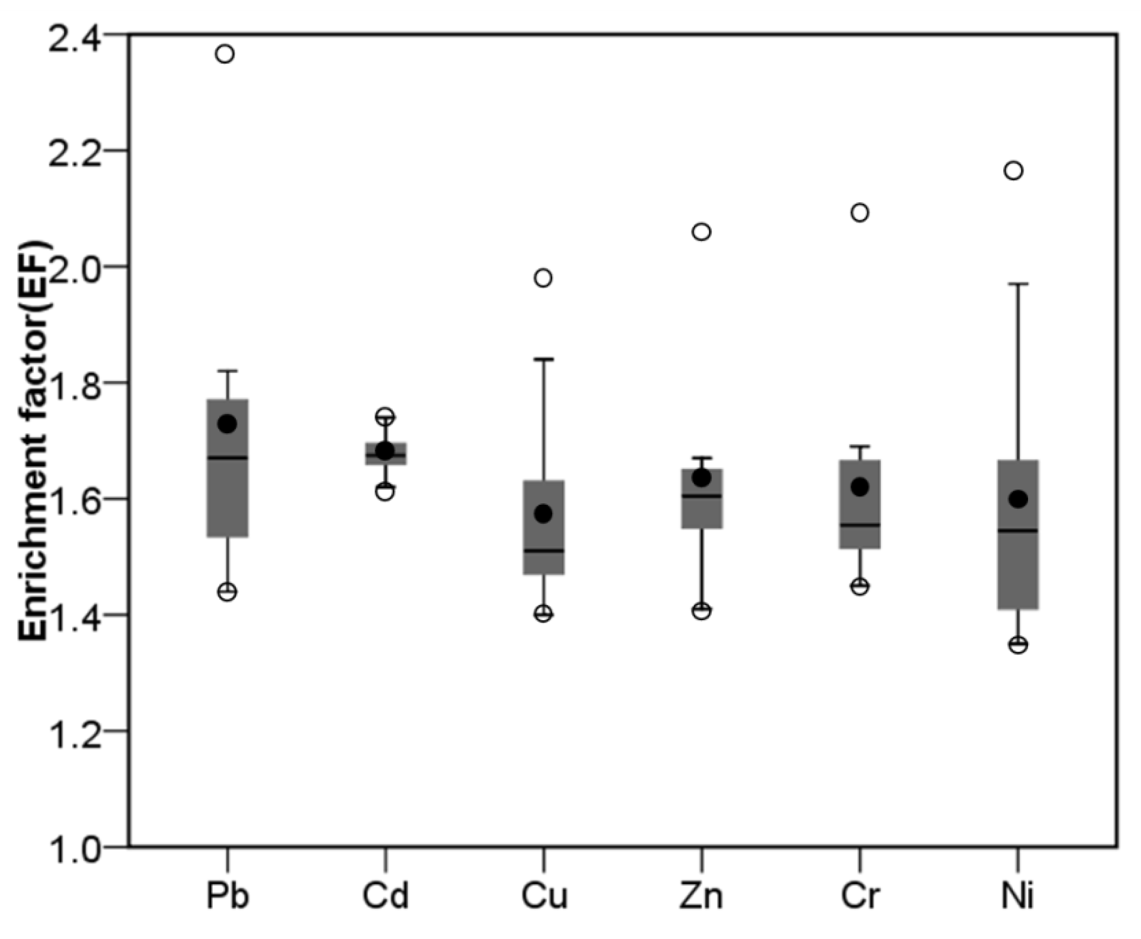Ijerph 15 02052 g002