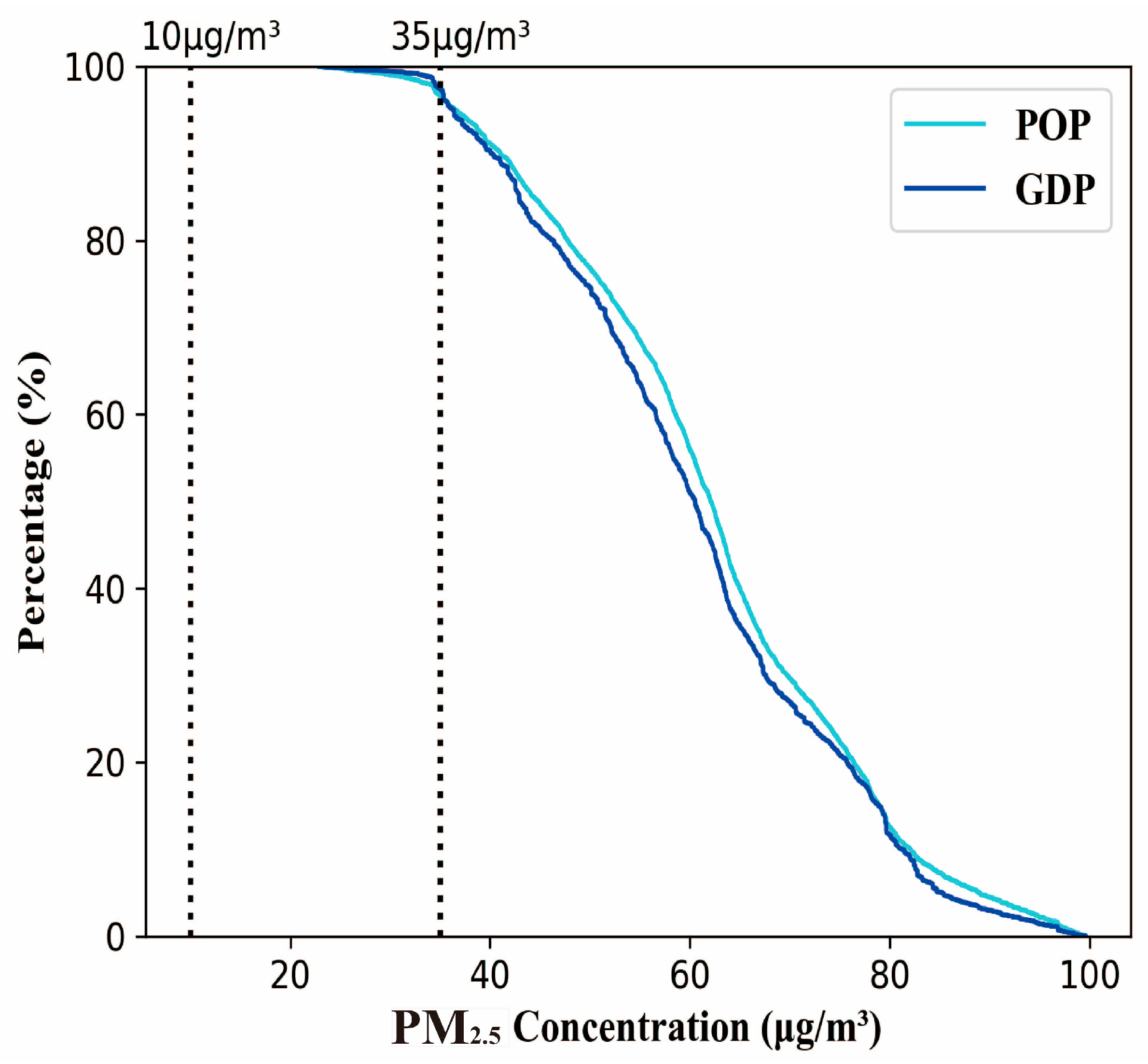 Ijerph 15 02058 g005