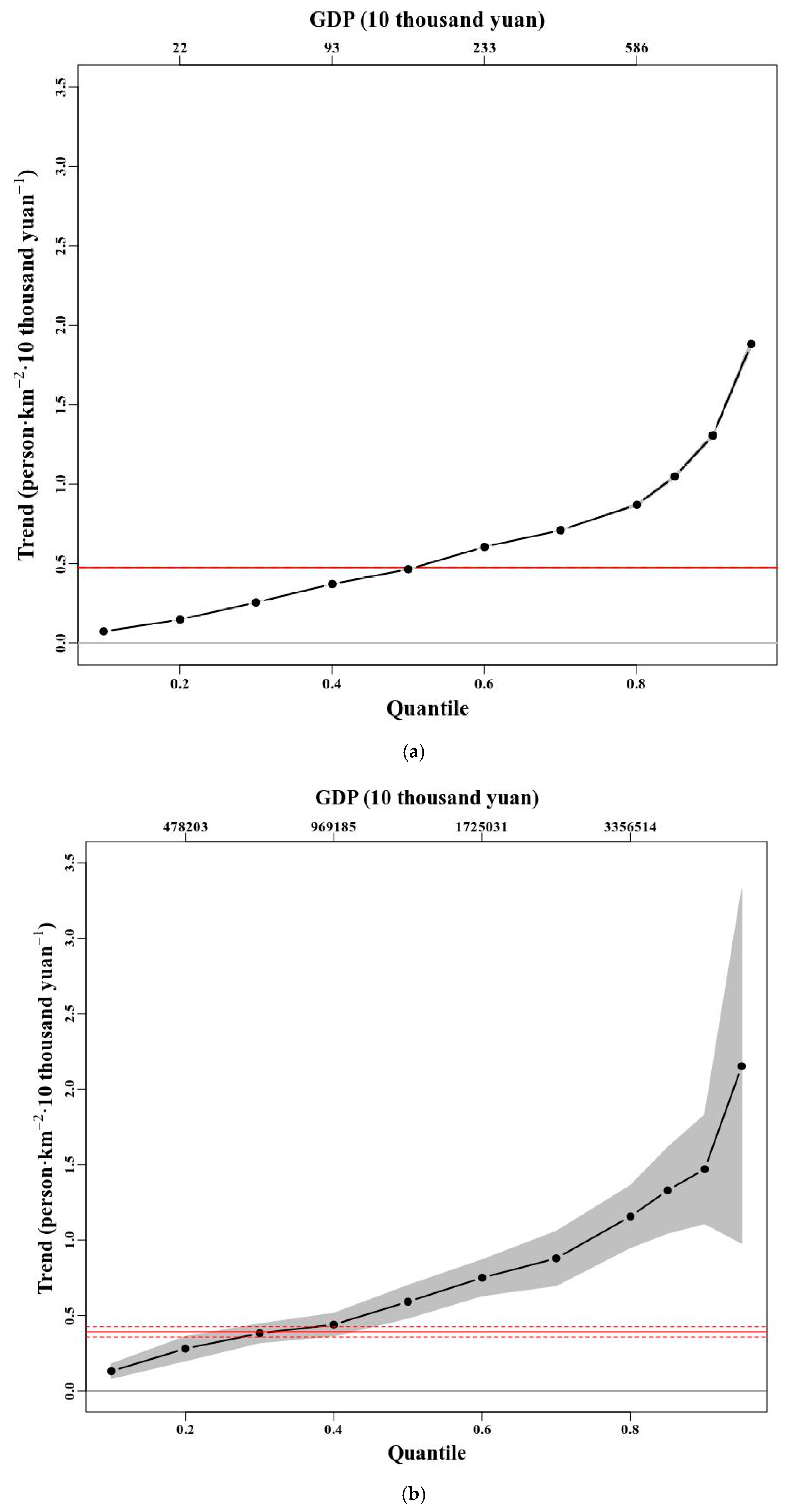Ijerph 15 02058 g006a