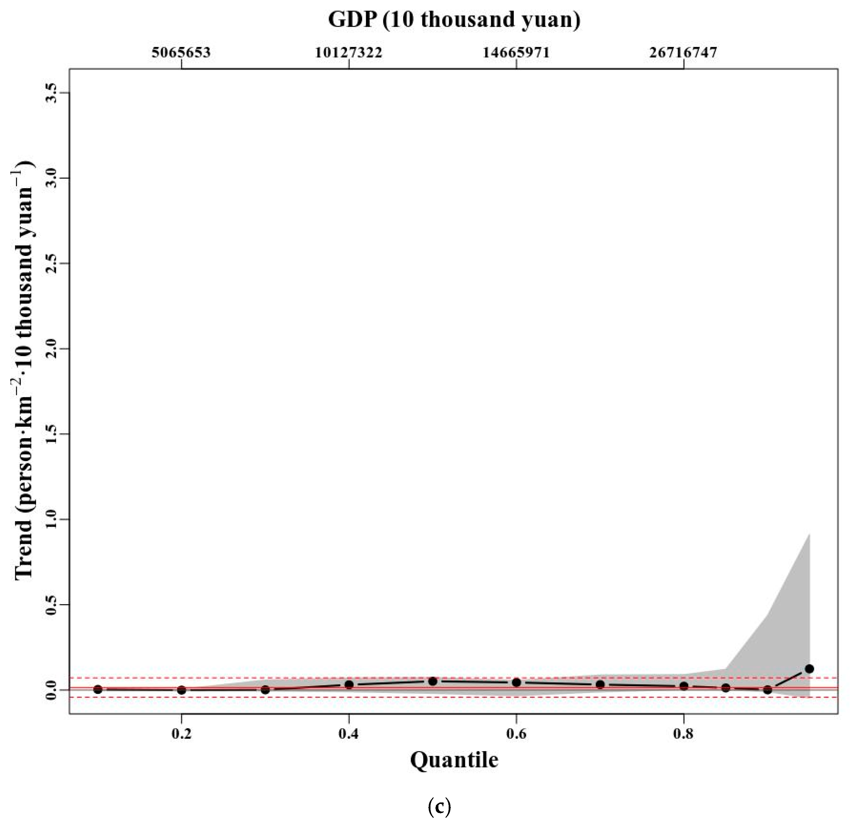 Ijerph 15 02058 g006b