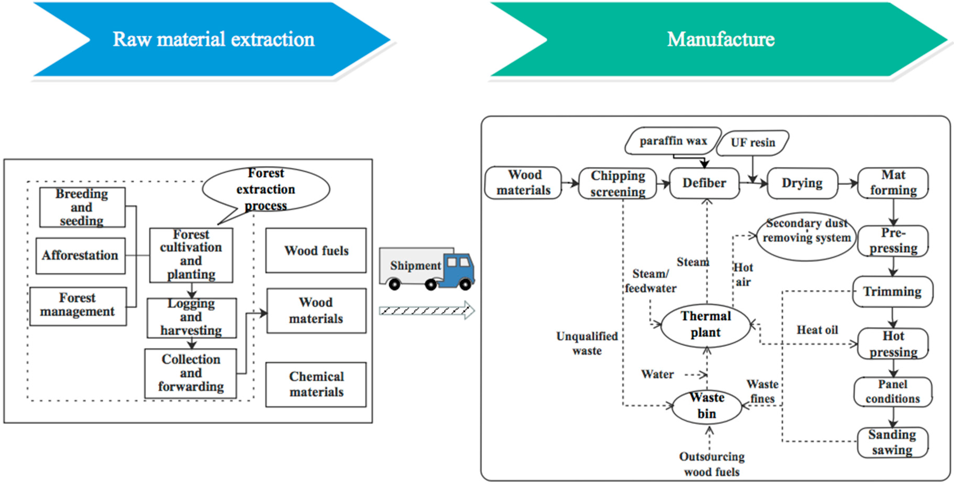 Ijerph 15 02060 g001 Ijerph 15 02060 g001