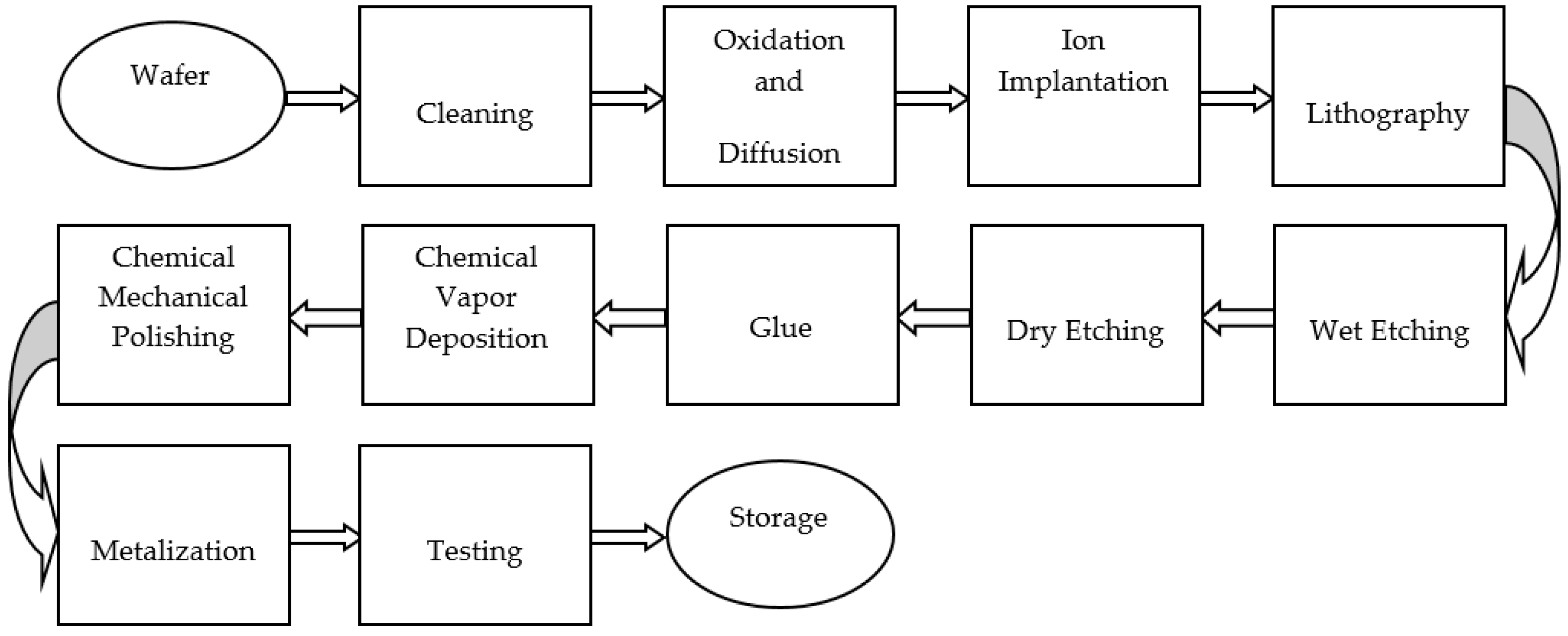 Ijerph 15 02061 g001