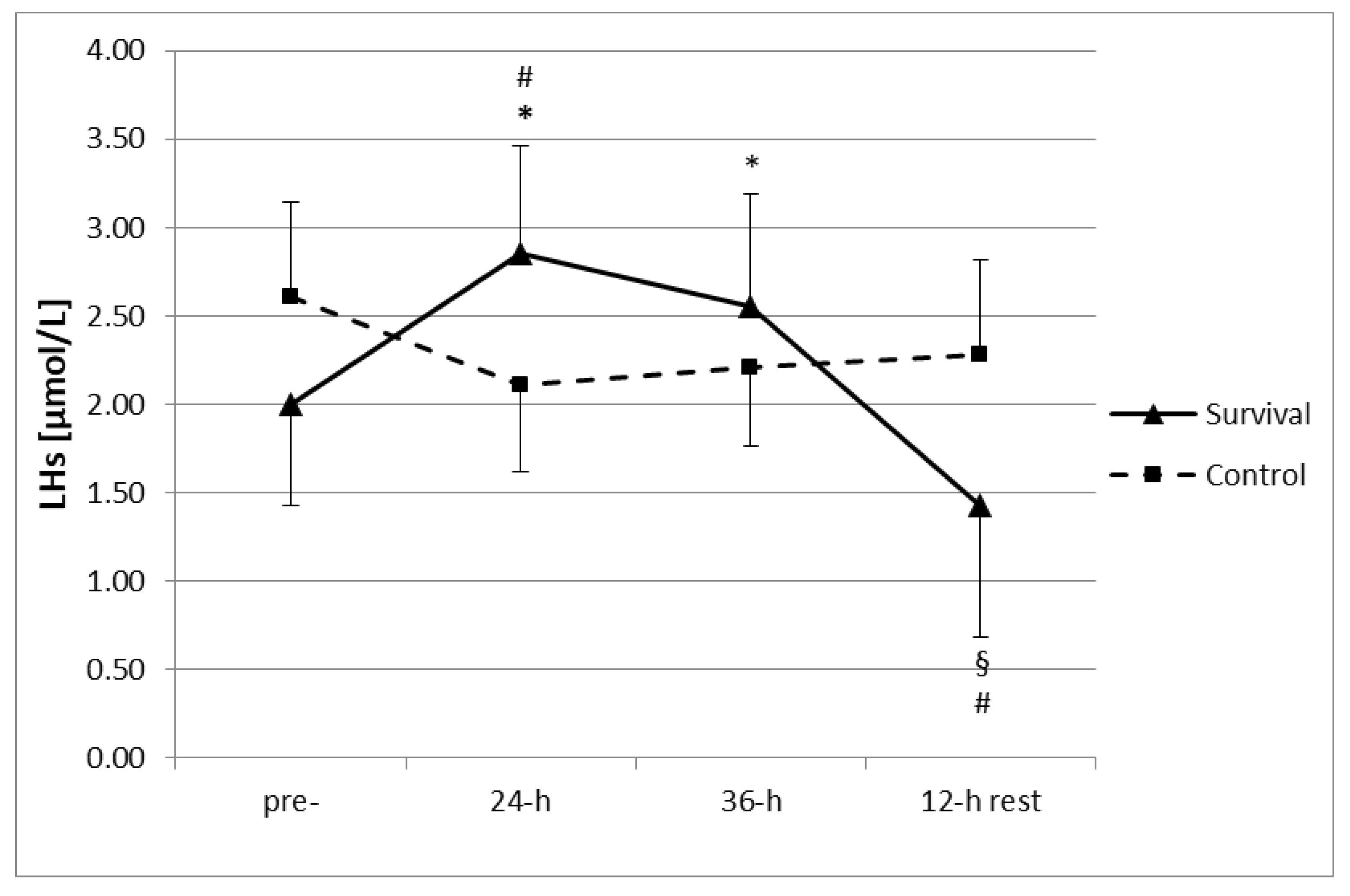 Ijerph 15 02066 g001