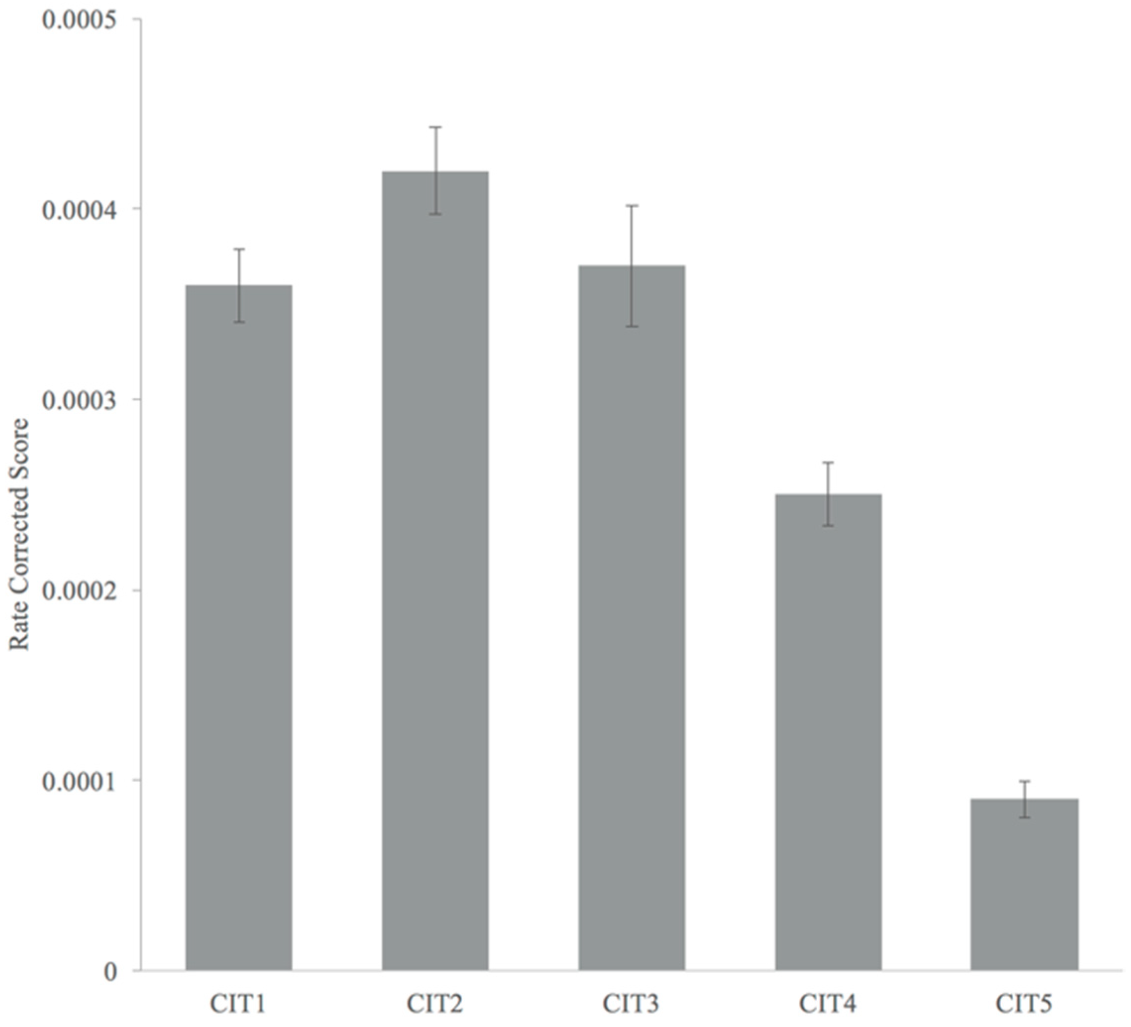 Ijerph 15 02075 g006 Ijerph 15 02075 g006