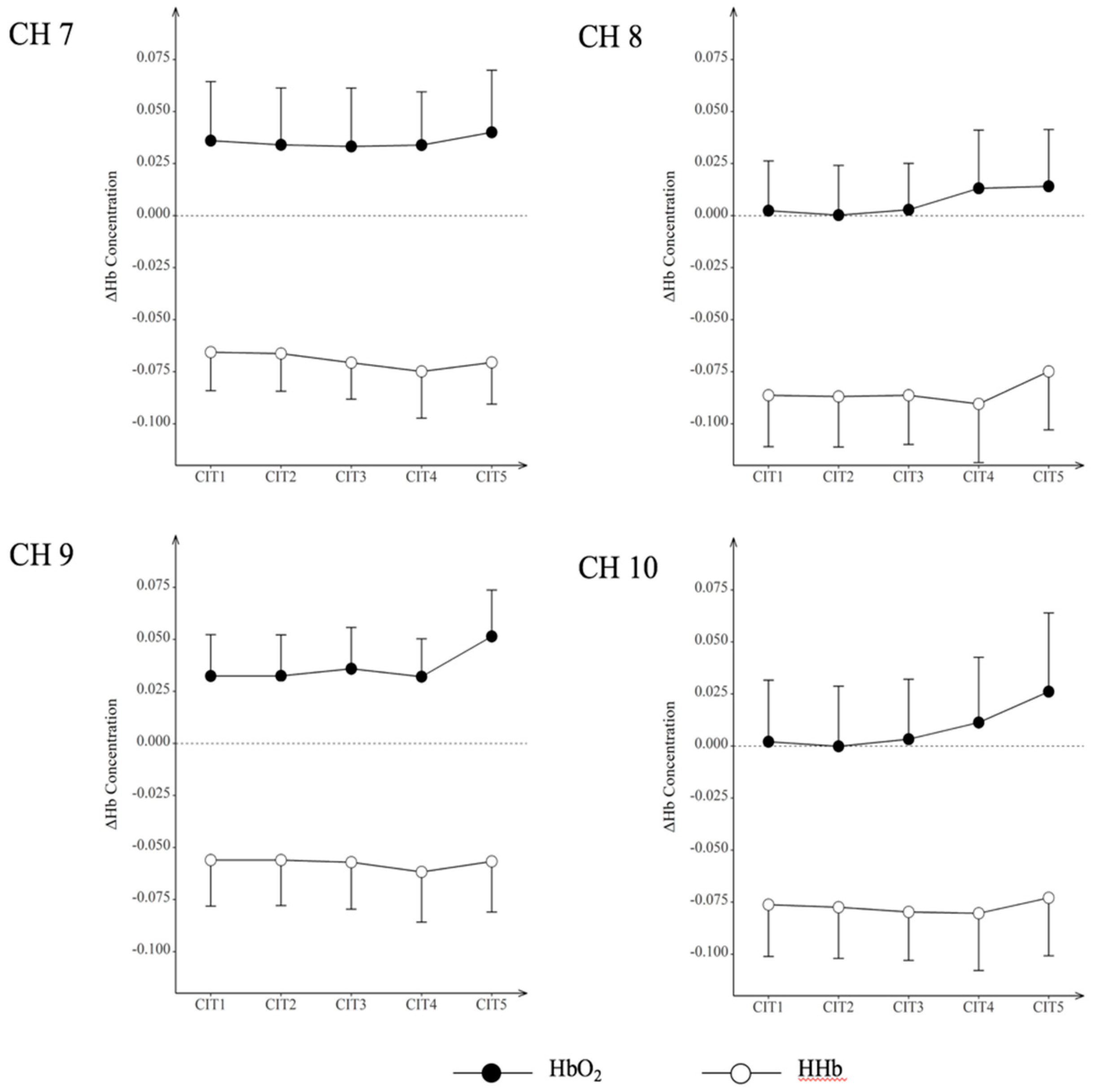 Ijerph 15 02075 g007 Ijerph 15 02075 g007