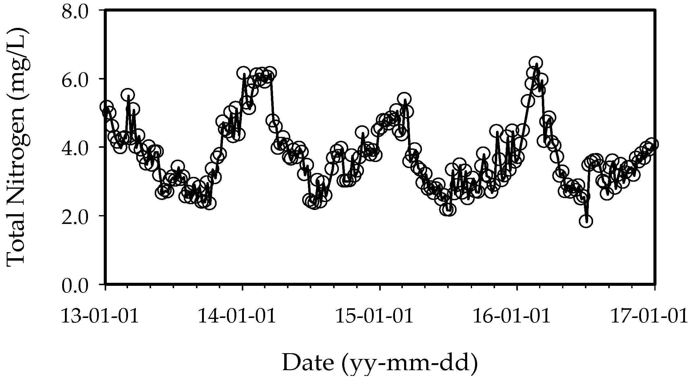 Ijerph 15 02078 g003a Ijerph 15 02078 g003a