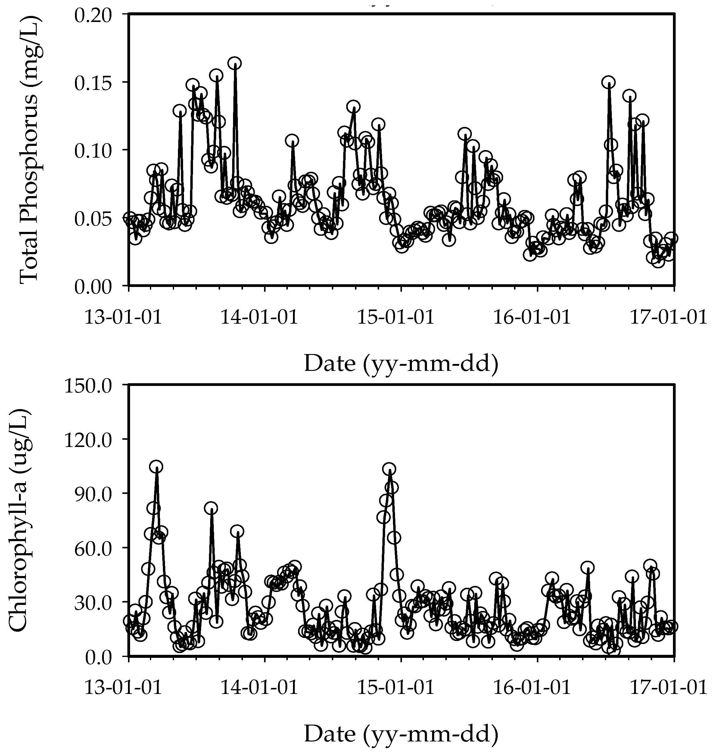 Ijerph 15 02078 g003b Ijerph 15 02078 g003b