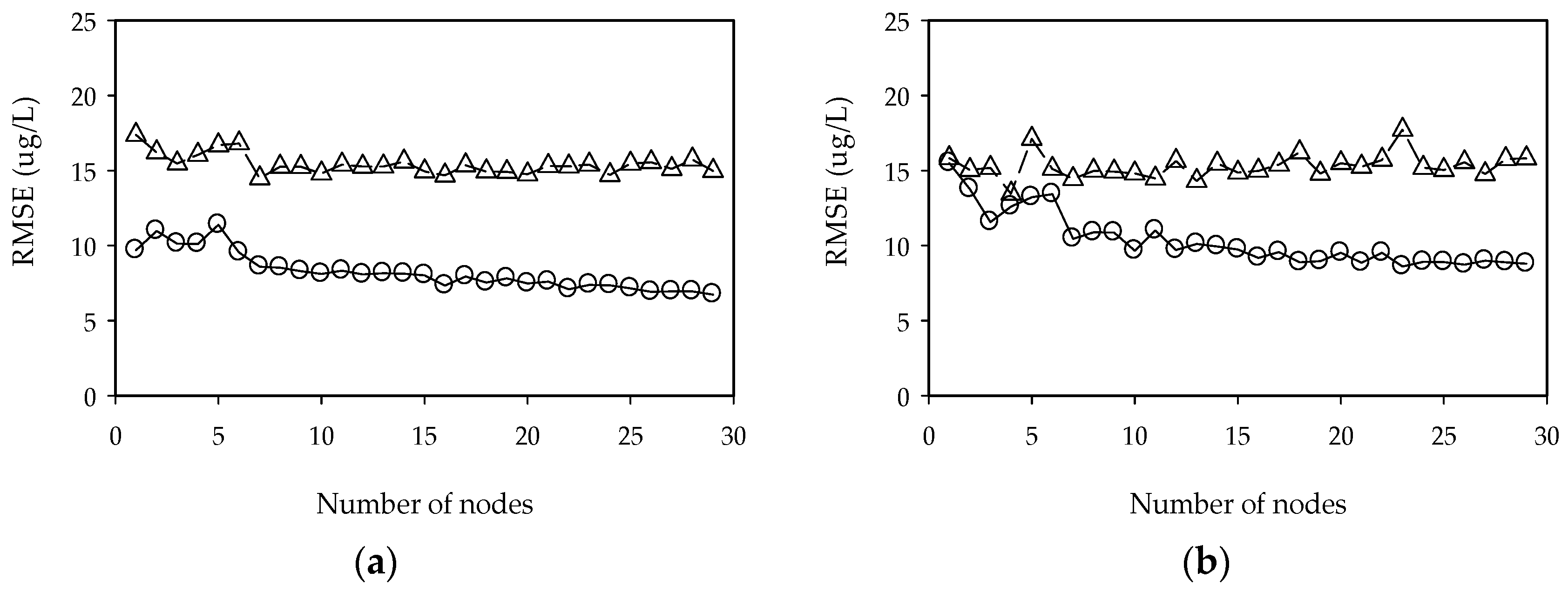 Ijerph 15 02078 g006 Ijerph 15 02078 g006