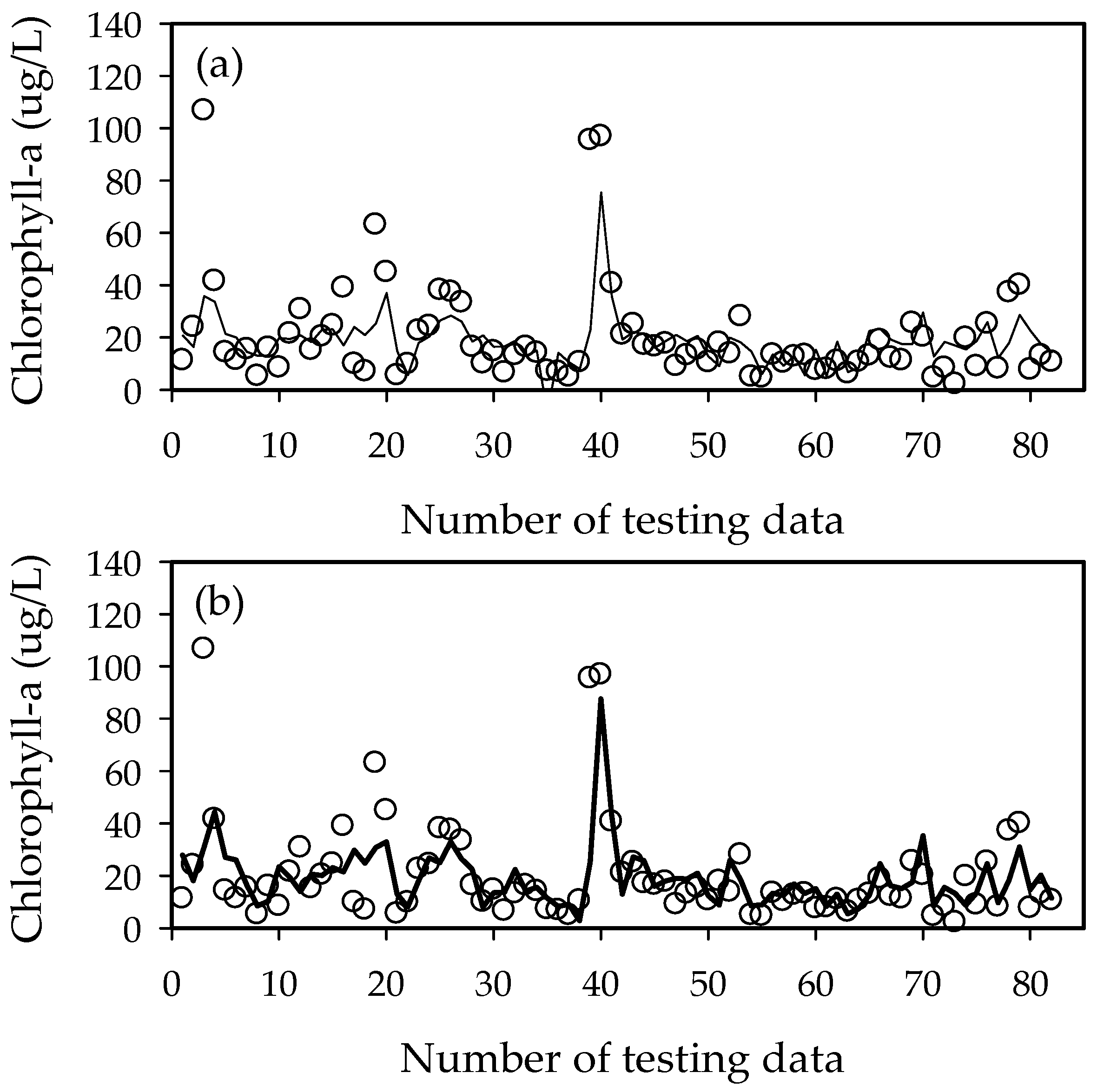 Ijerph 15 02078 g009 Ijerph 15 02078 g009