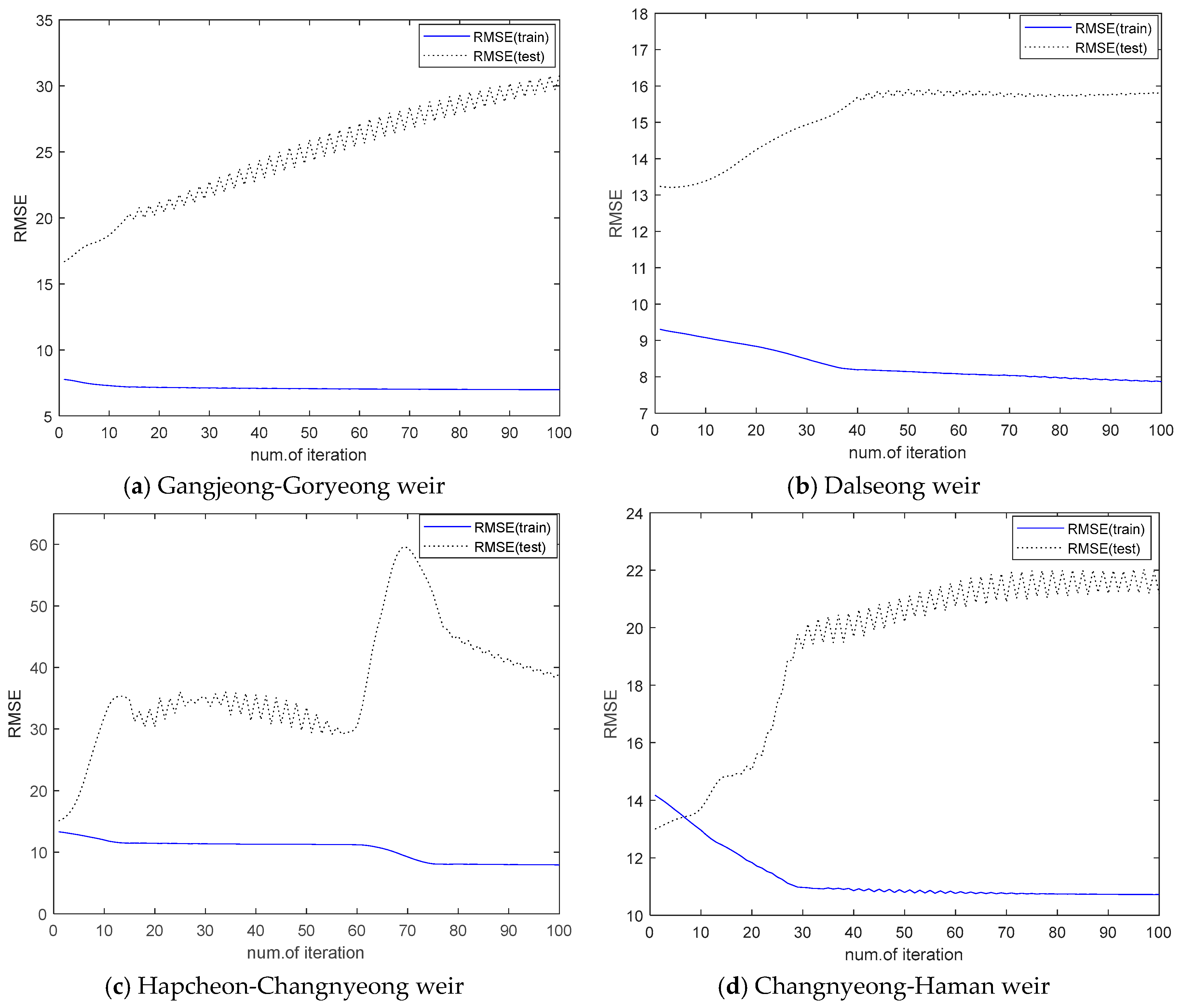 Ijerph 15 02078 g014 Ijerph 15 02078 g014