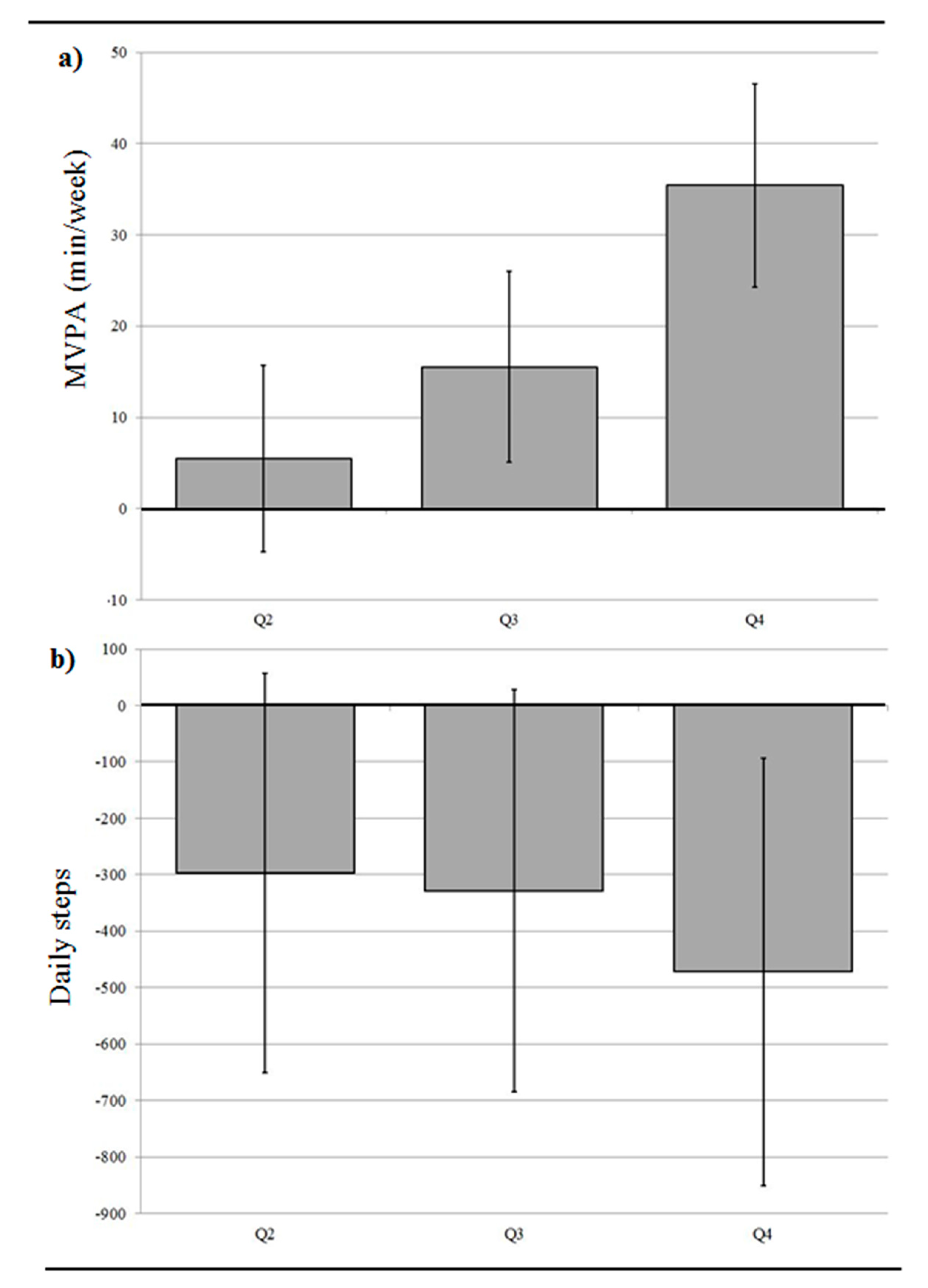 Ijerph 15 02079 g002