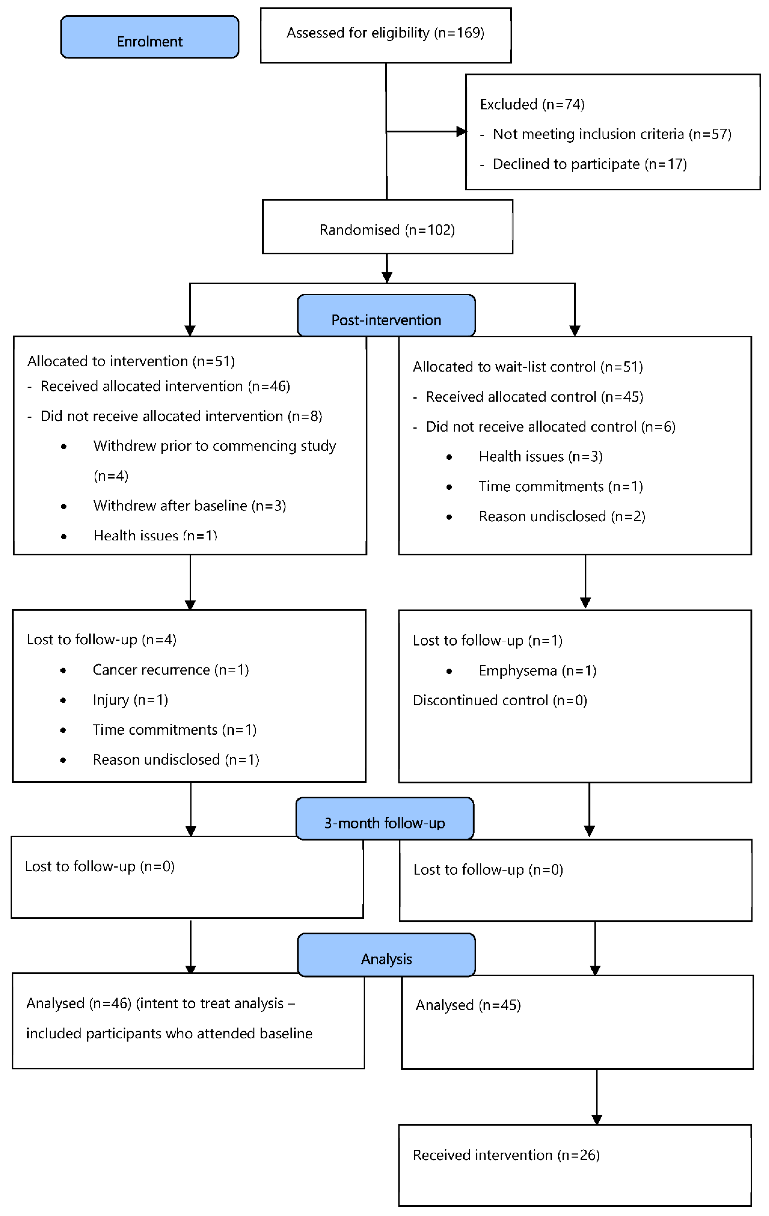 Sf-36 physical and mental health summary scales: a users manual