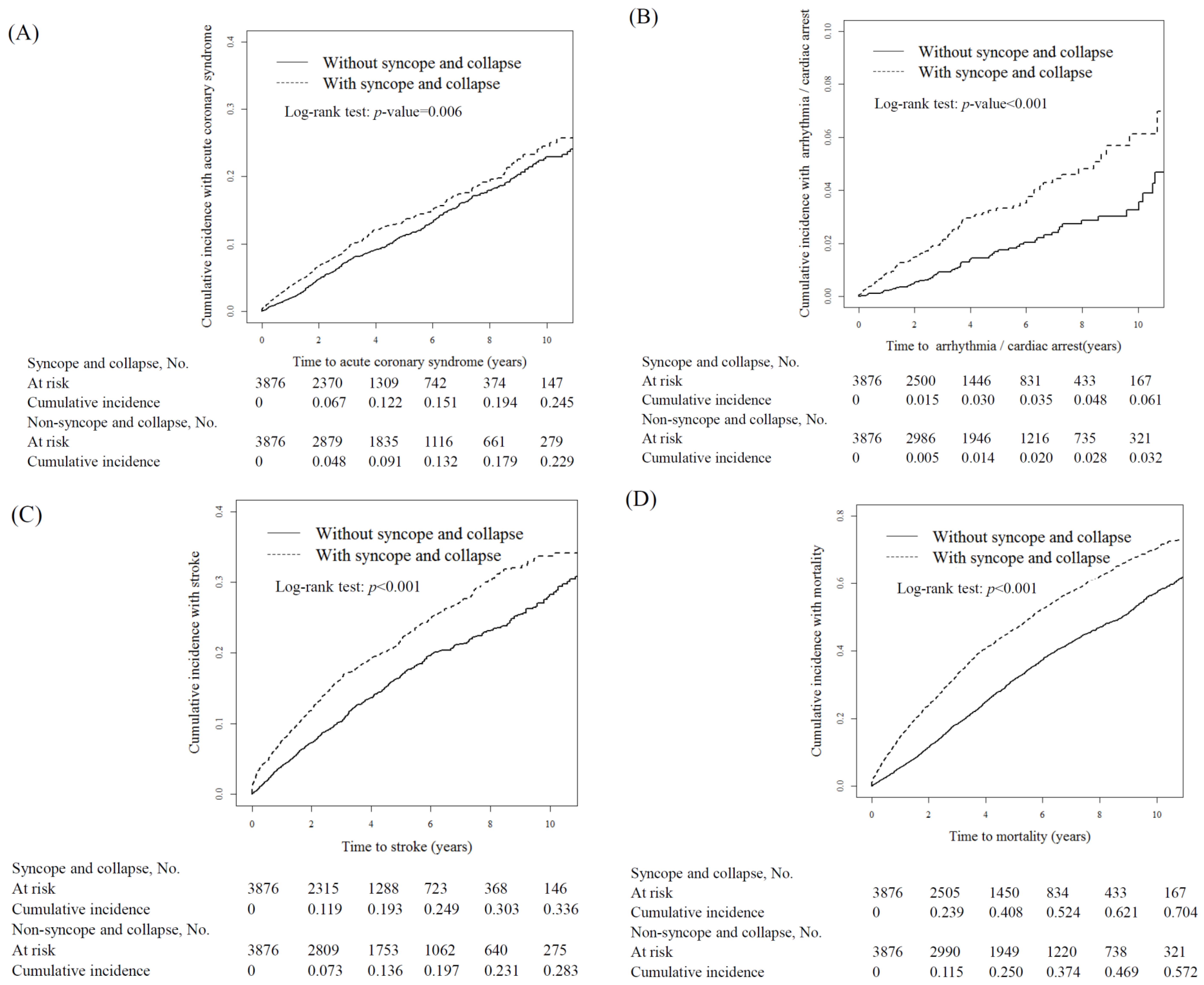 Ijerph 15 02082 g001