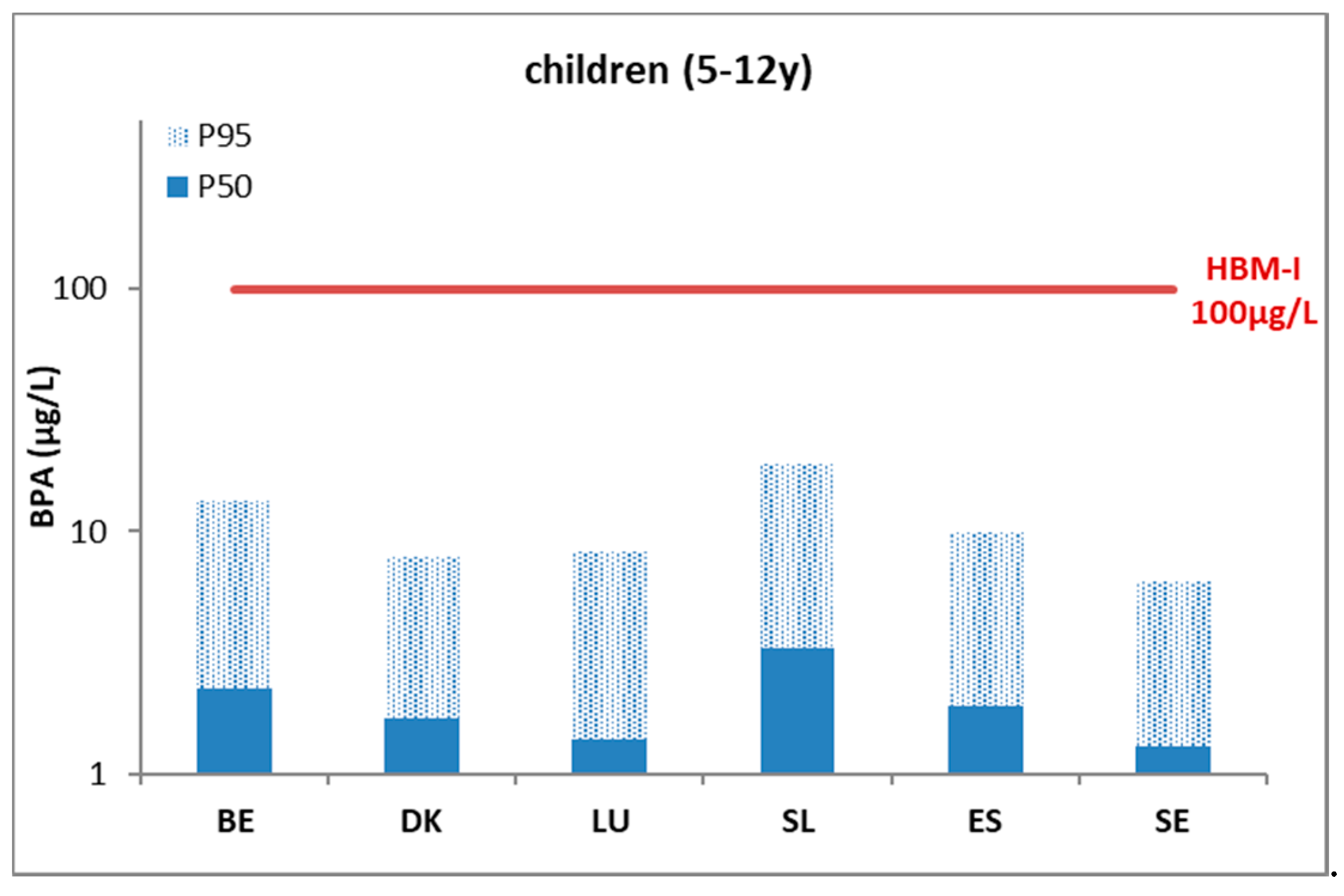 Ijerph 15 02085 g002