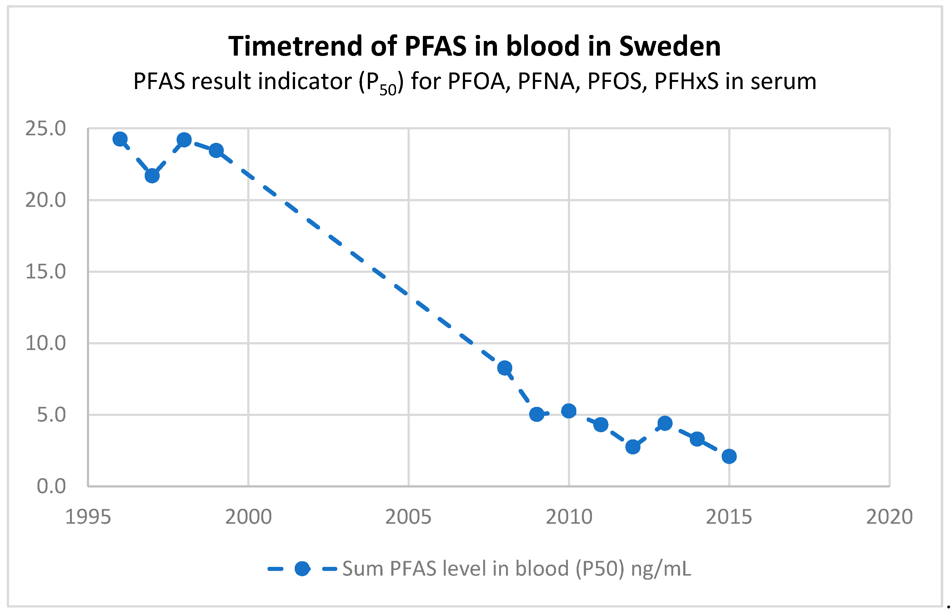 Ijerph 15 02085 g005