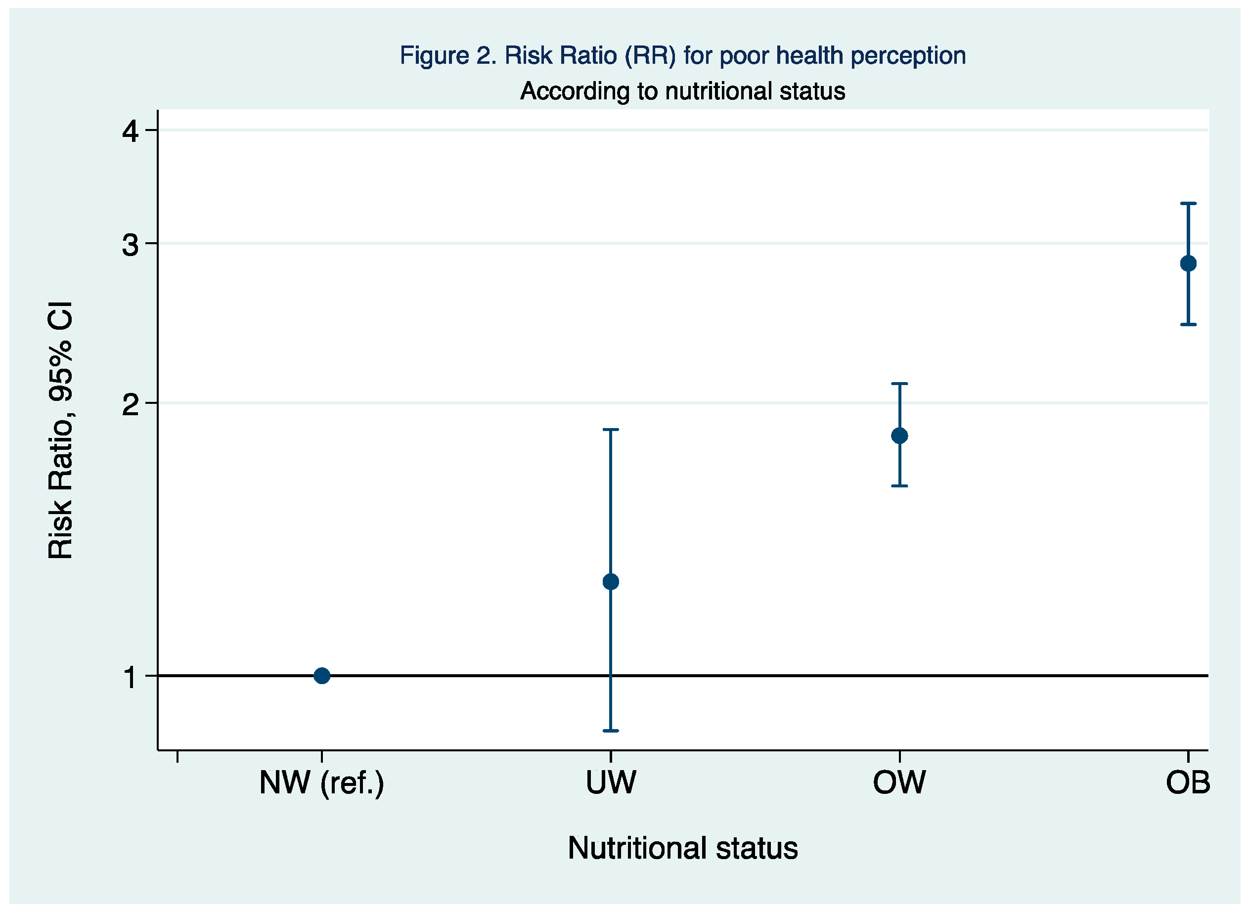 Ijerph 15 02104 g002