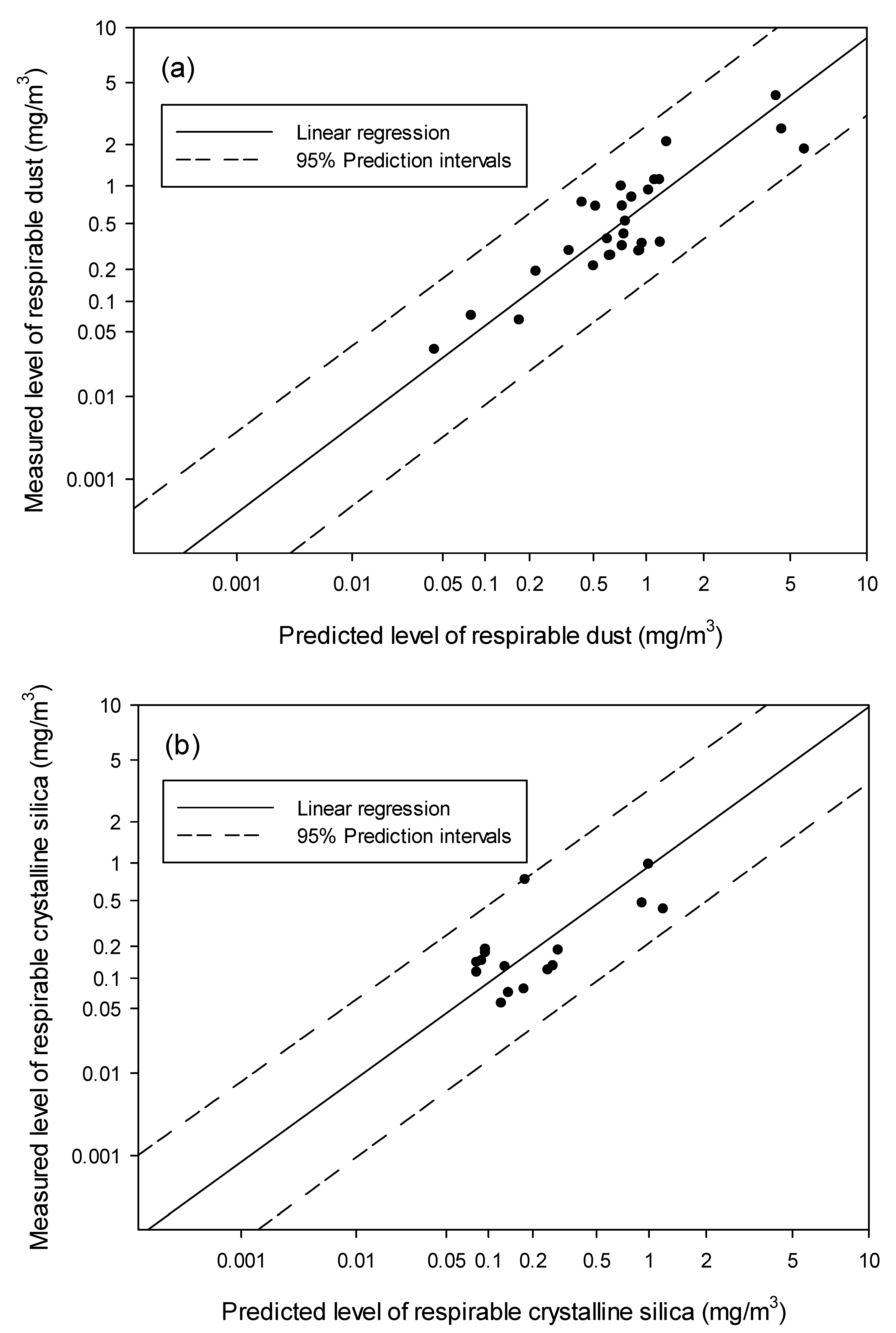 Ijerph 15 02105 g002