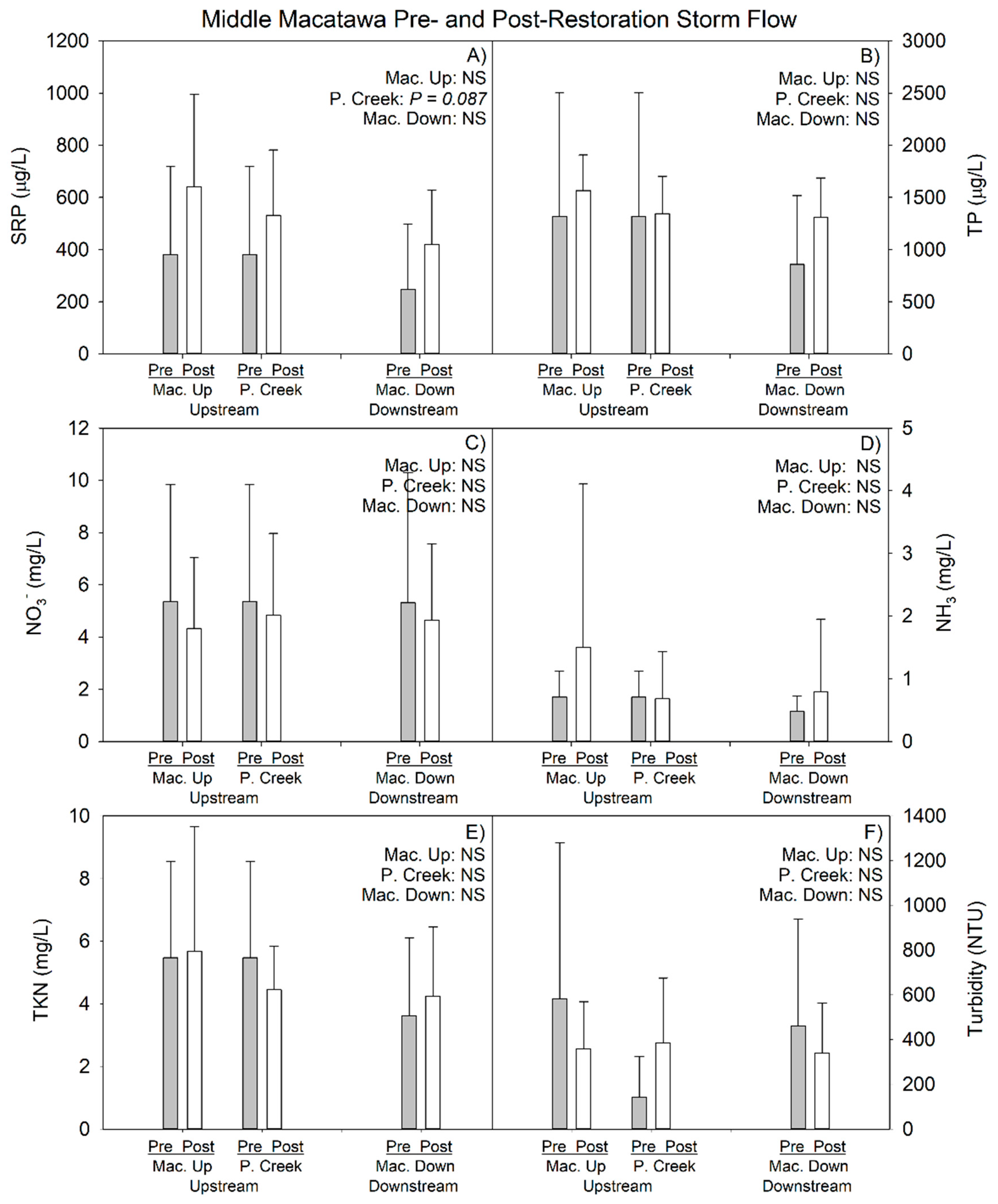 Ijerph 15 02111 g006